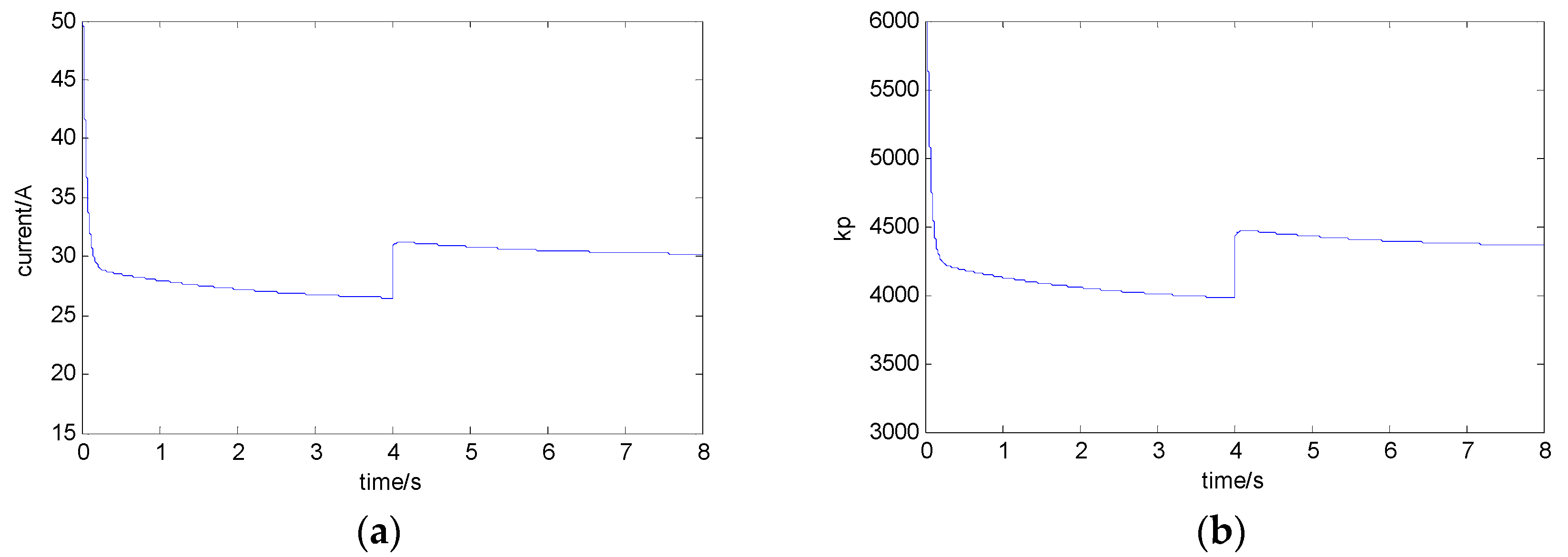 Sensors 18 01512 g009a 550