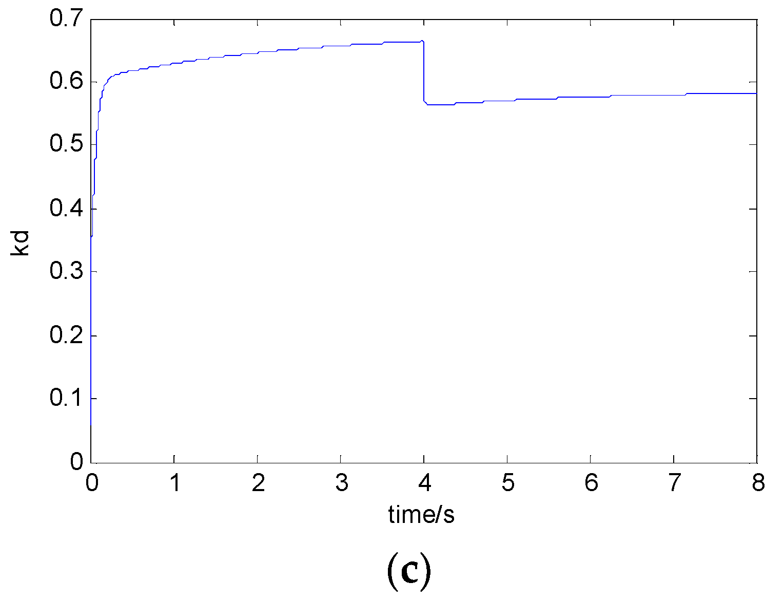Sensors 18 01512 g009b 550