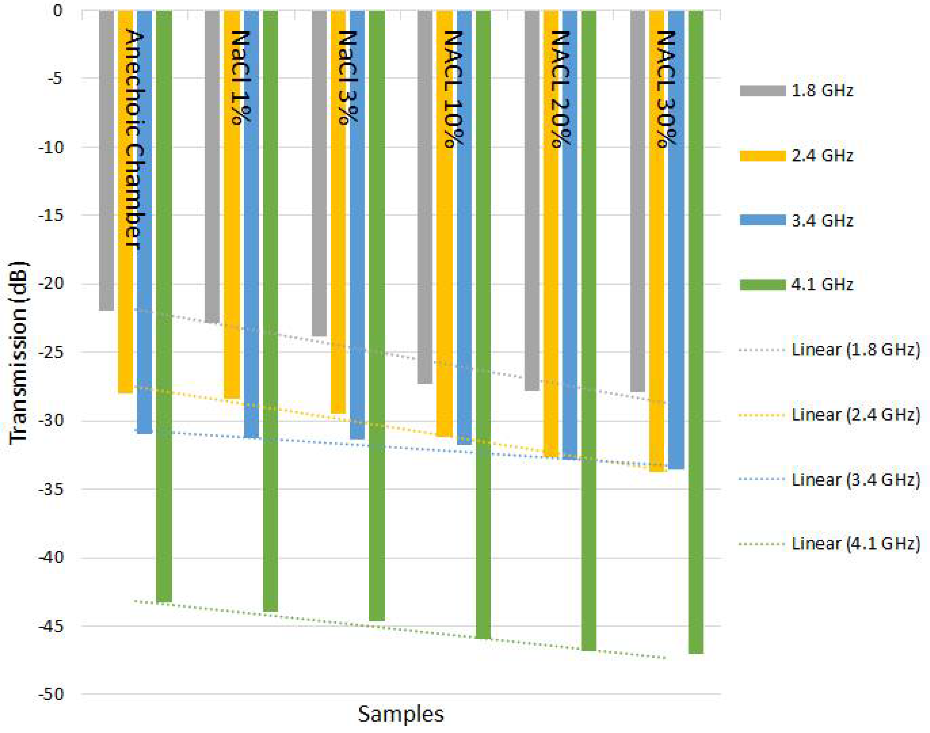 Sensors 18 01513 g011