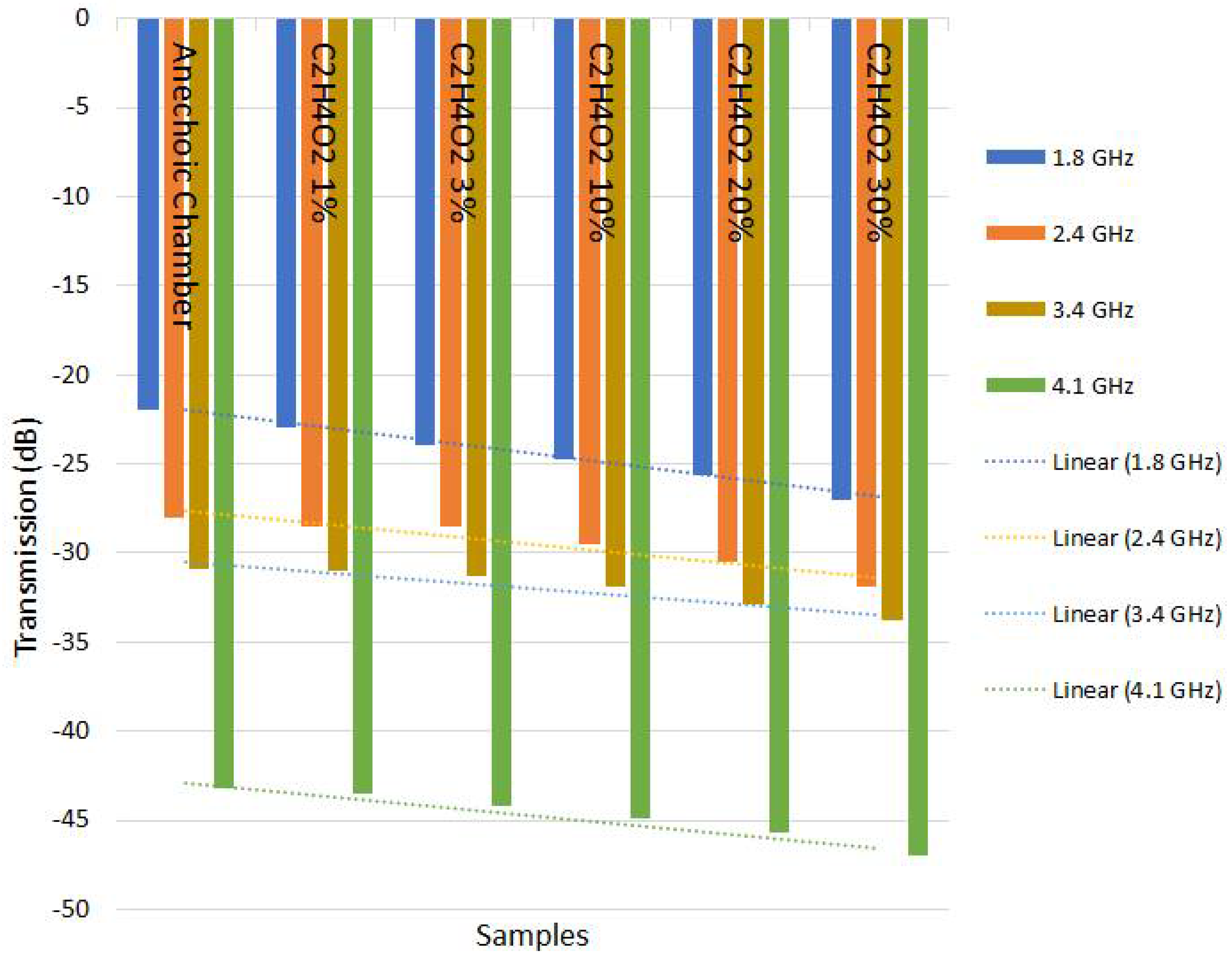 Sensors 18 01513 g012