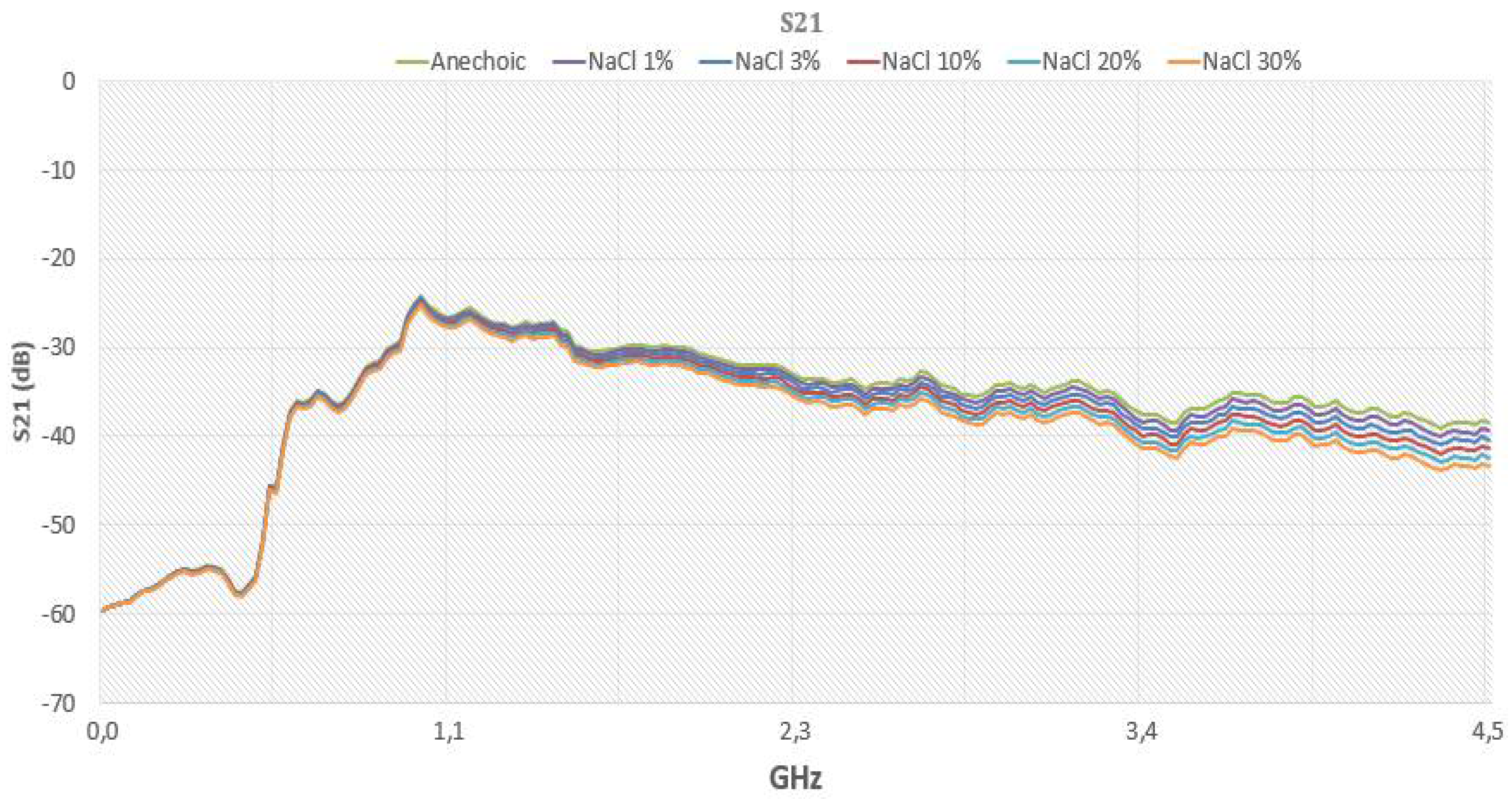 Sensors 18 01513 g015