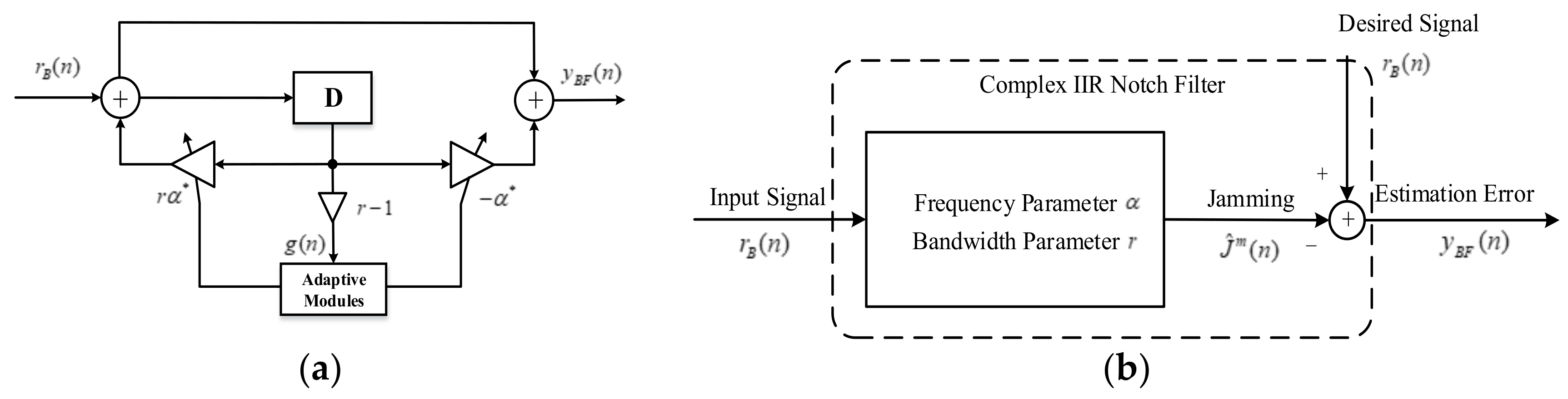 Sensors 18 01515 g002 550