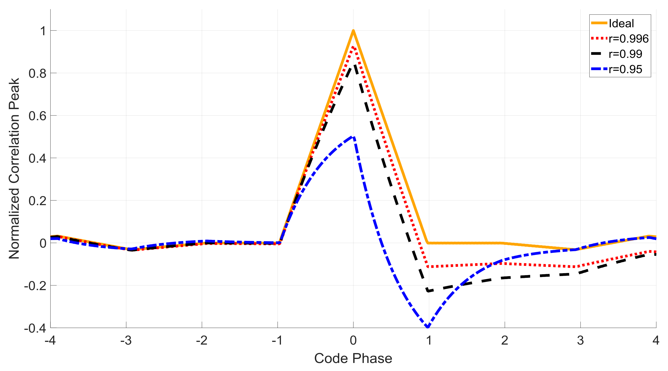 Sensors 18 01515 g003 550