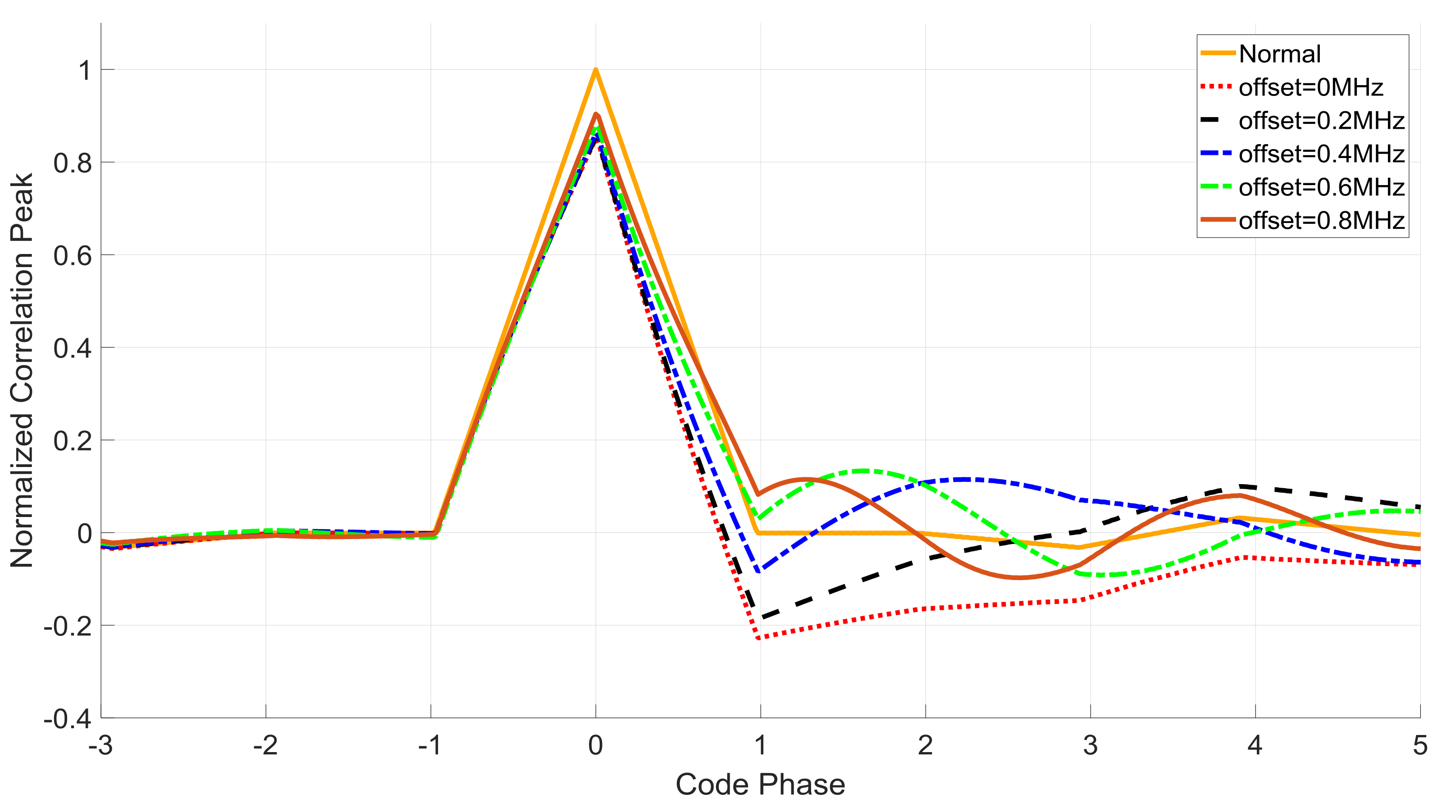 Sensors 18 01515 g004 550