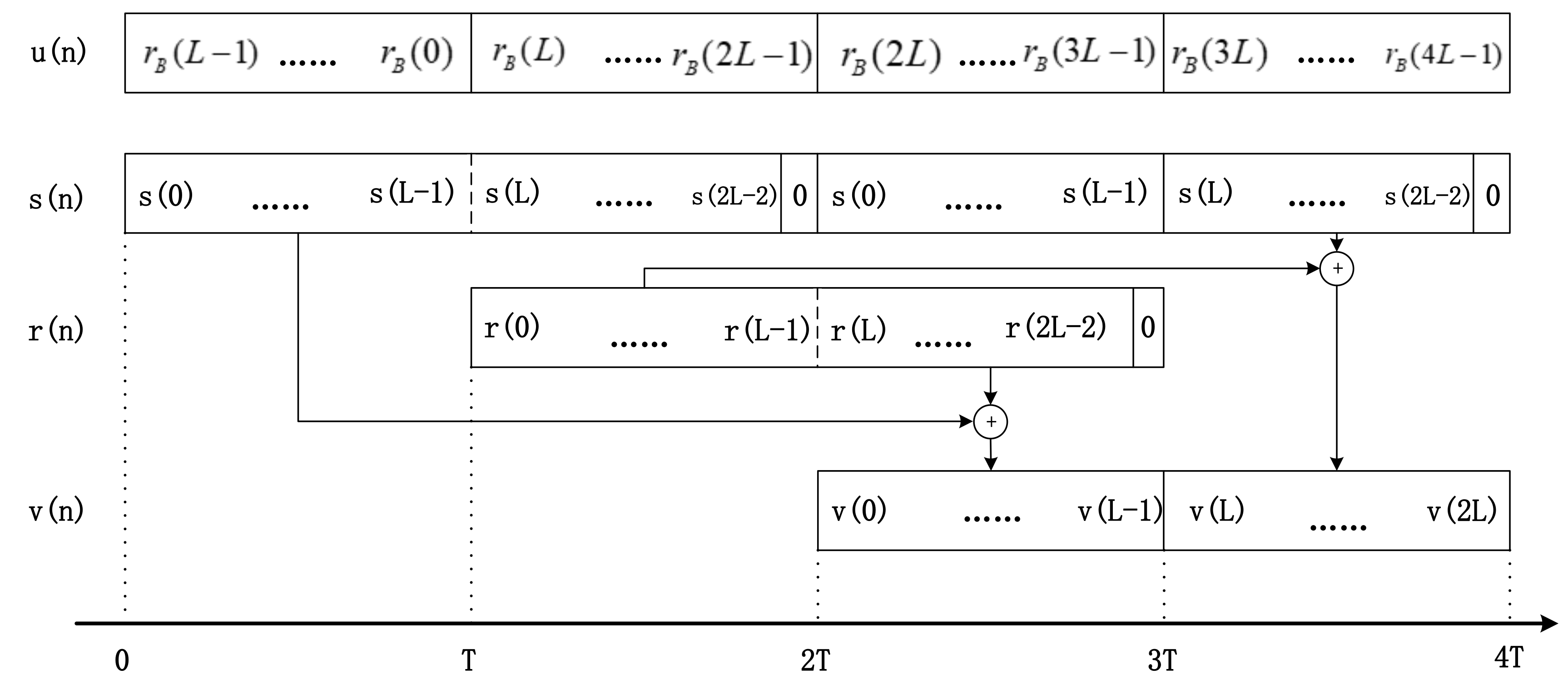 Sensors 18 01515 g006 550