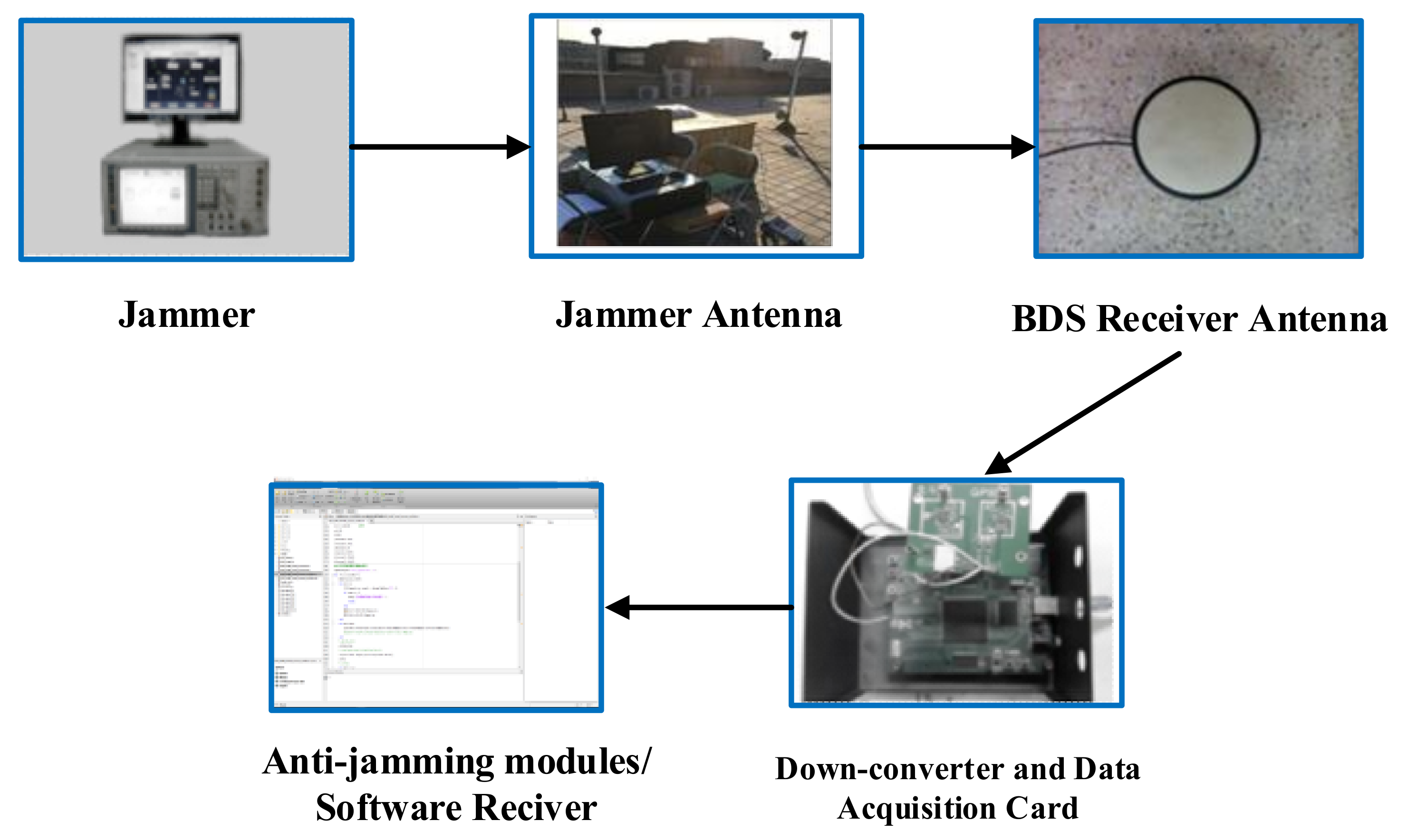 Sensors 18 01515 g007 550
