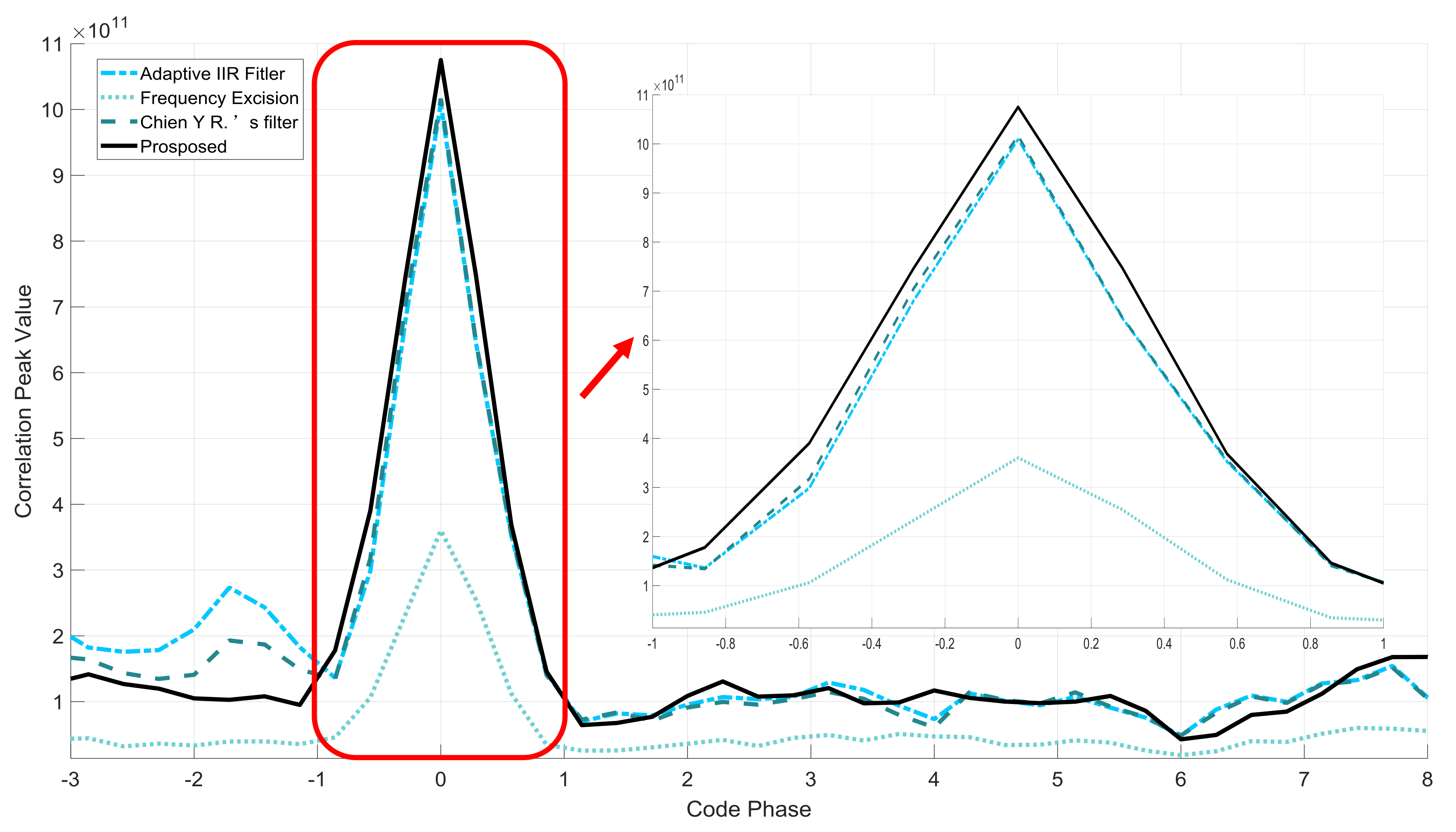 Sensors 18 01515 g009 550