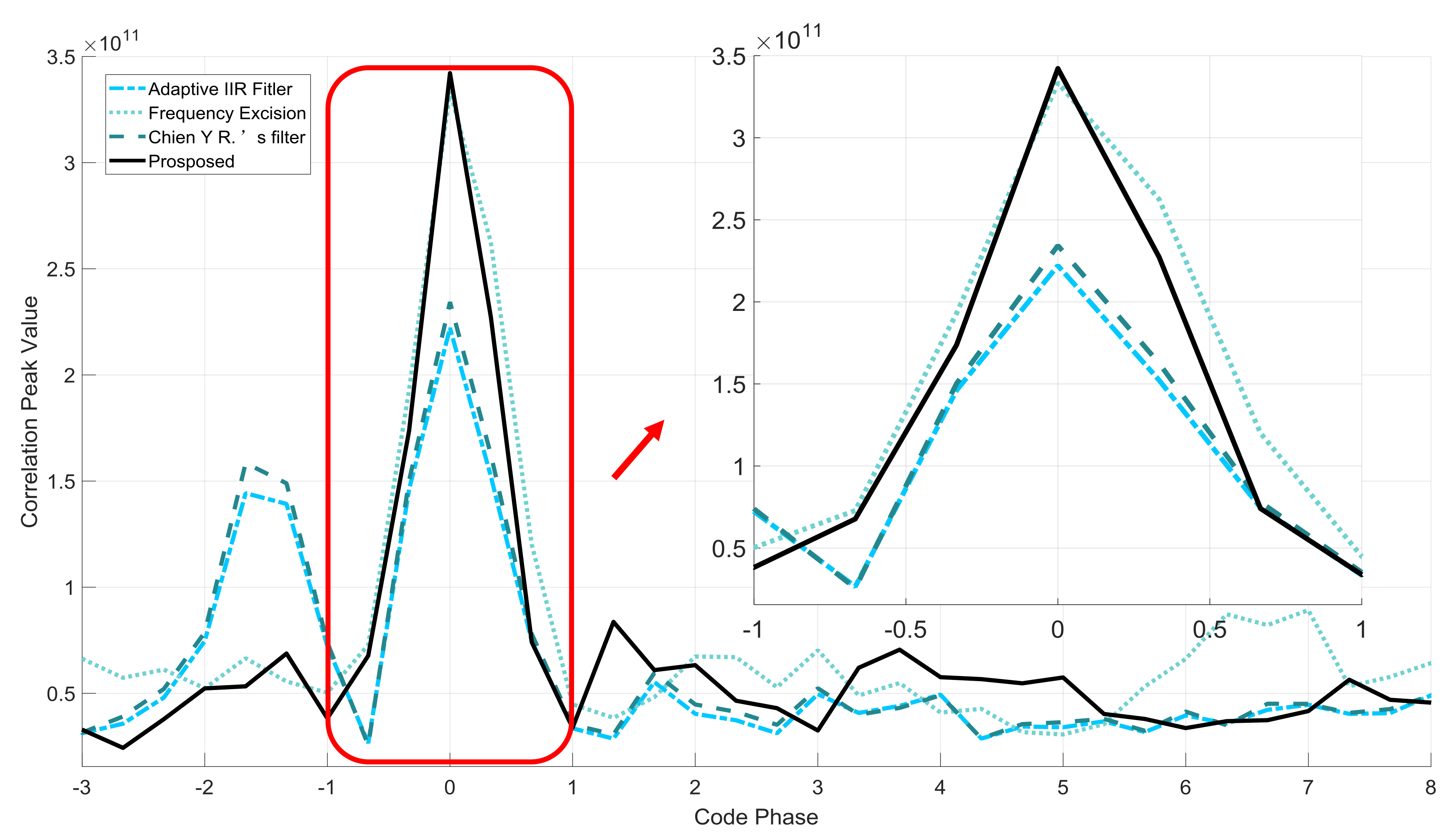 Sensors 18 01515 g010 550