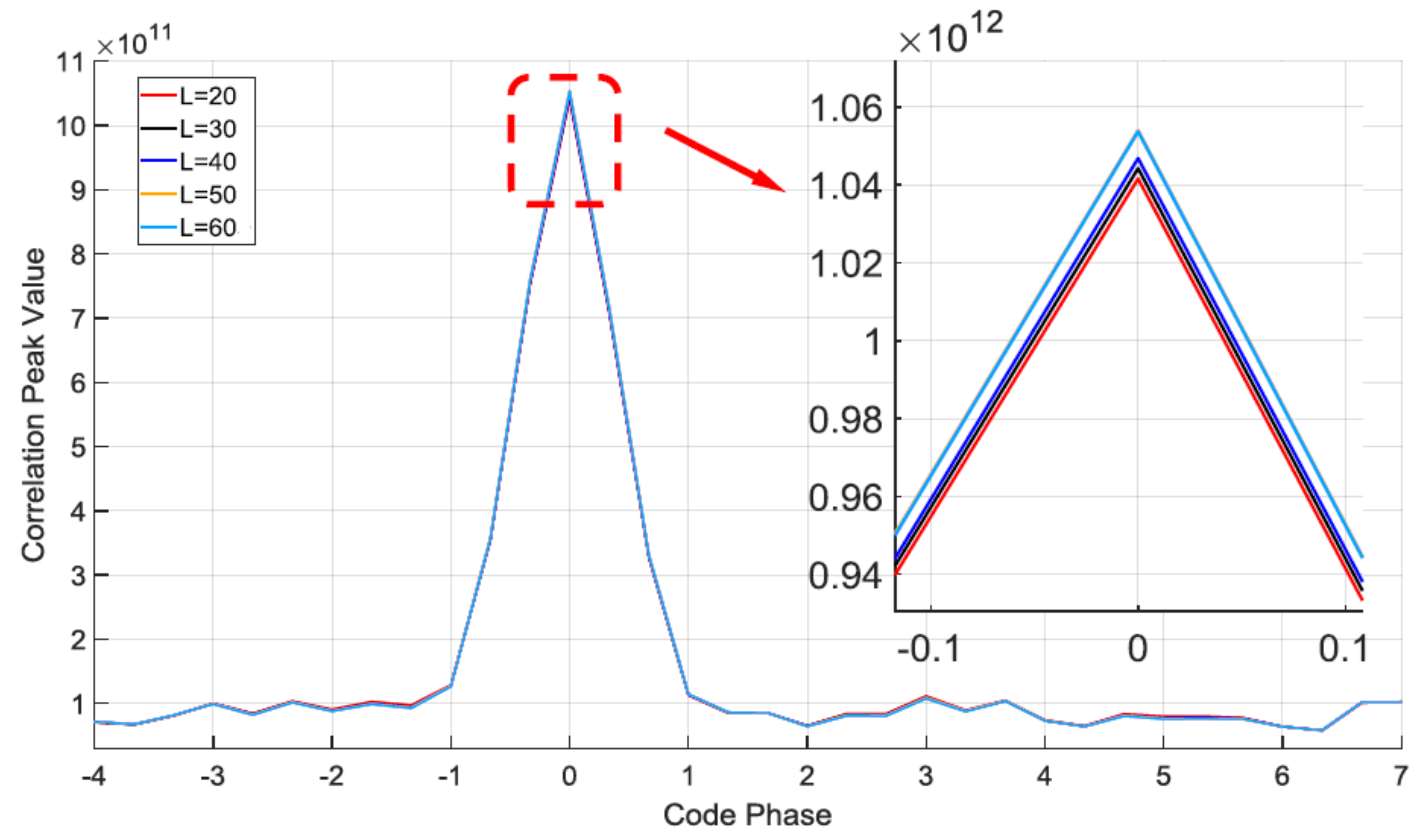 Sensors 18 01515 g011 550