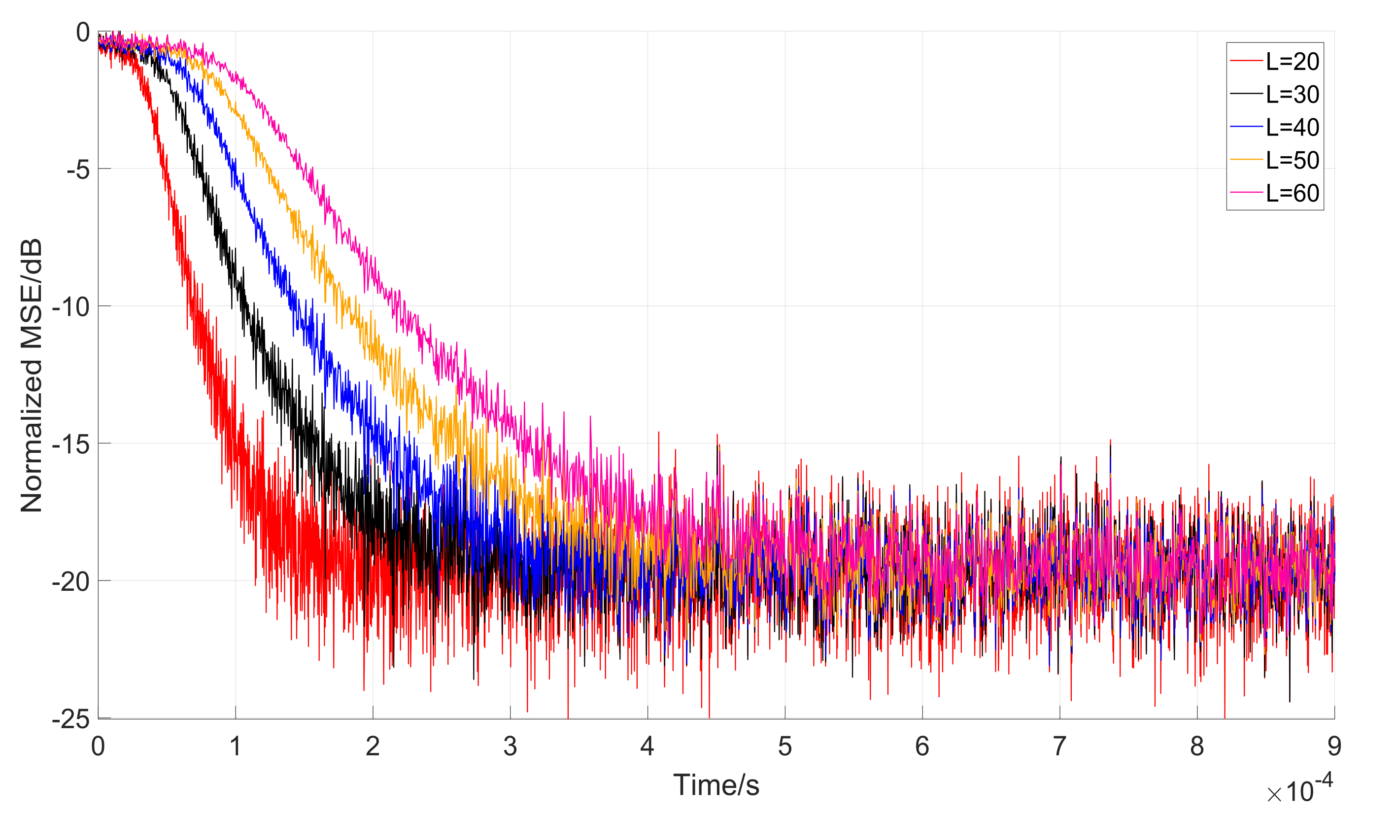 Sensors 18 01515 g012 550