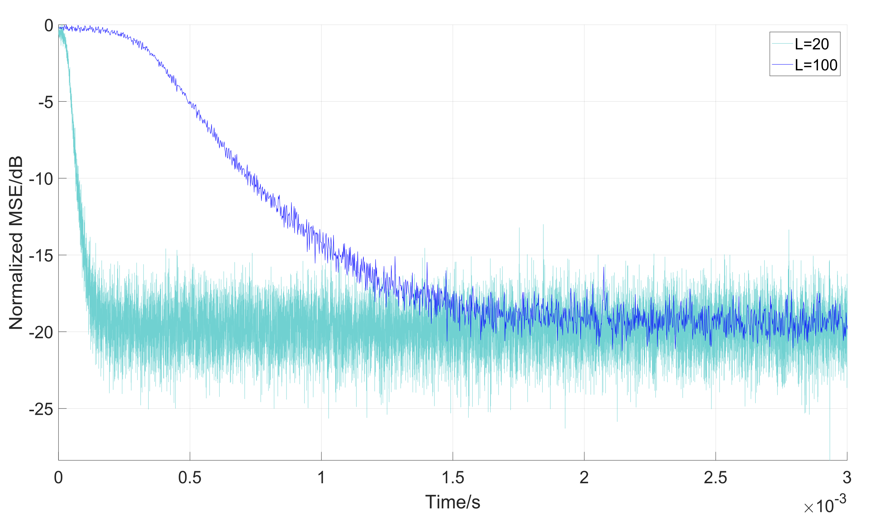 Sensors 18 01515 g013 550