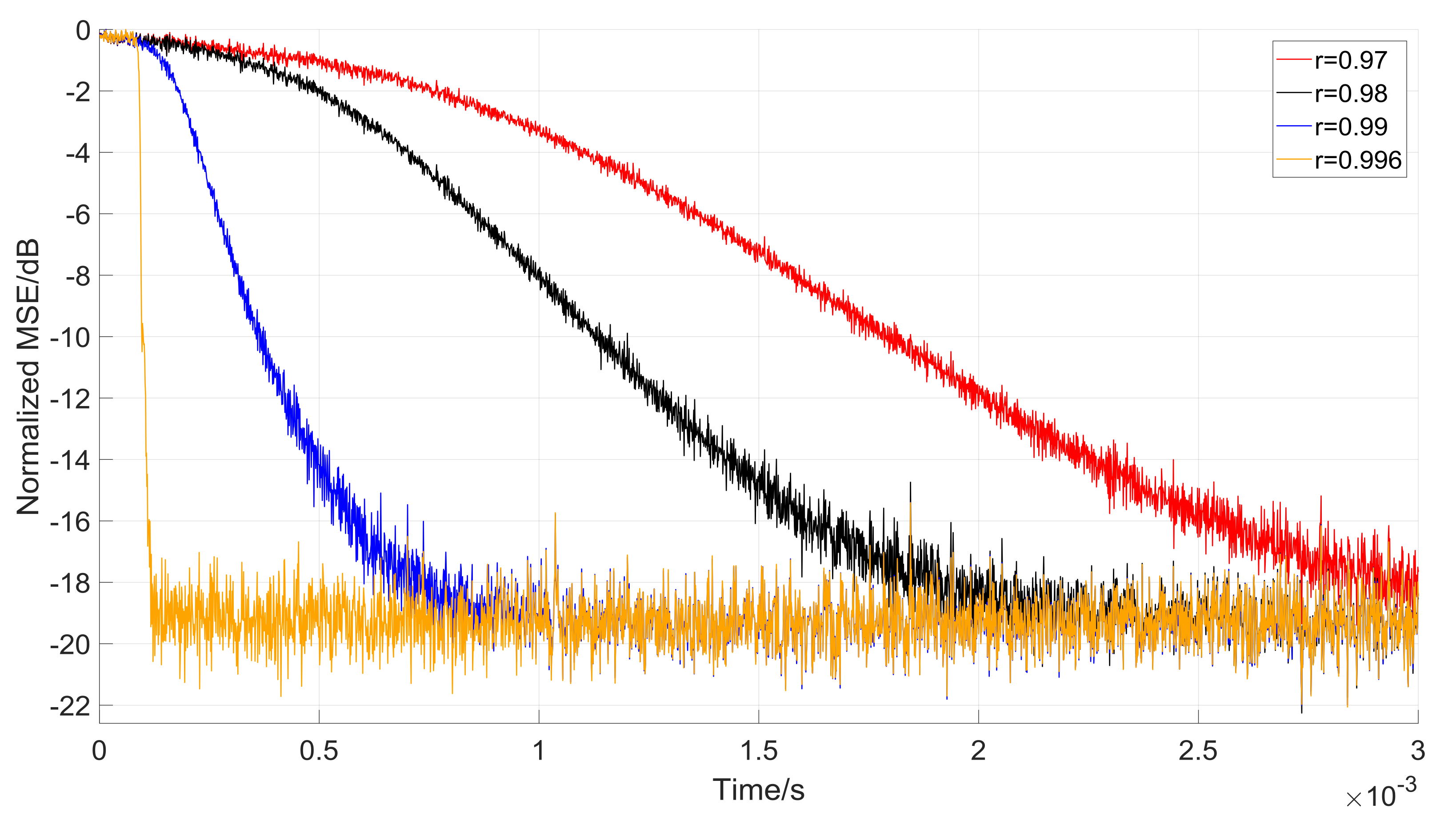 Sensors 18 01515 g014 550