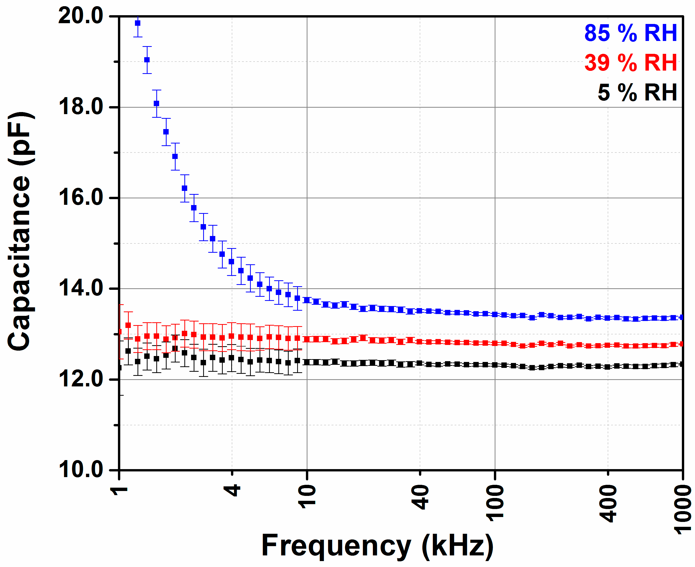 Sensors 18 01516 g004 550