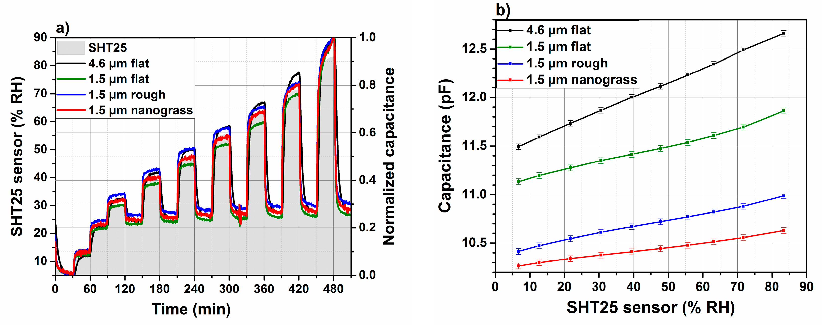 Sensors 18 01516 g008 550