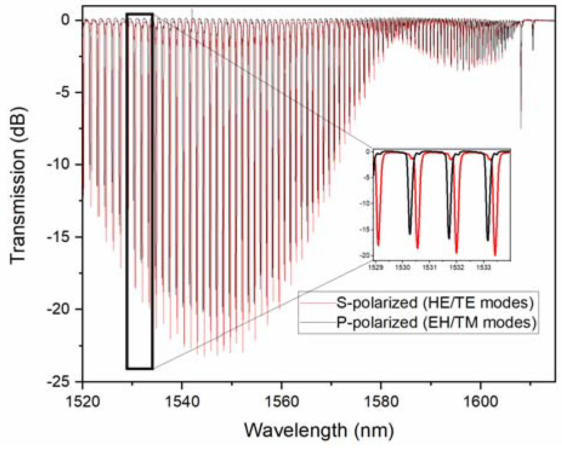 Sensors 18 01518 g001 Sensors 18 01518 g001