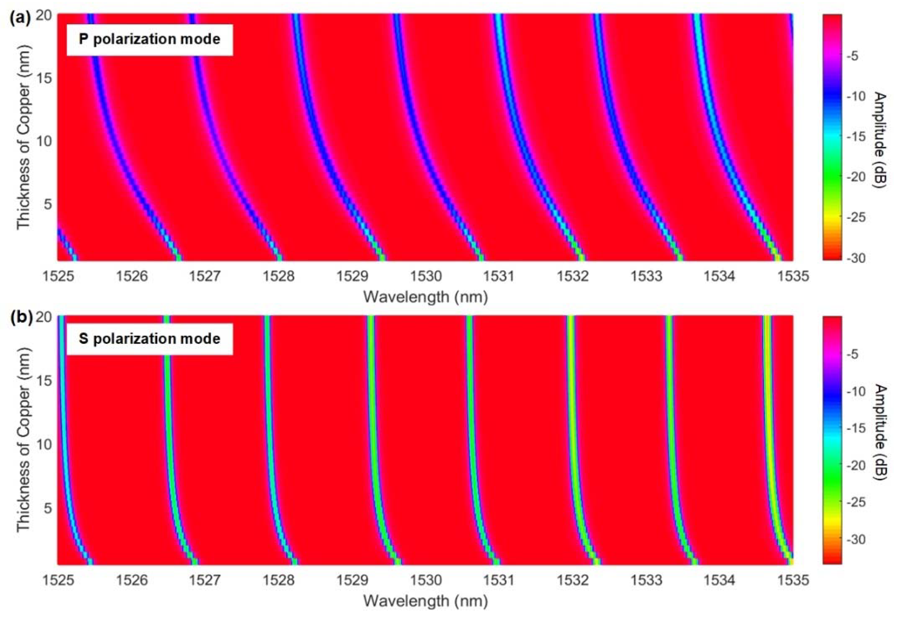 Sensors 18 01518 g005 Sensors 18 01518 g005