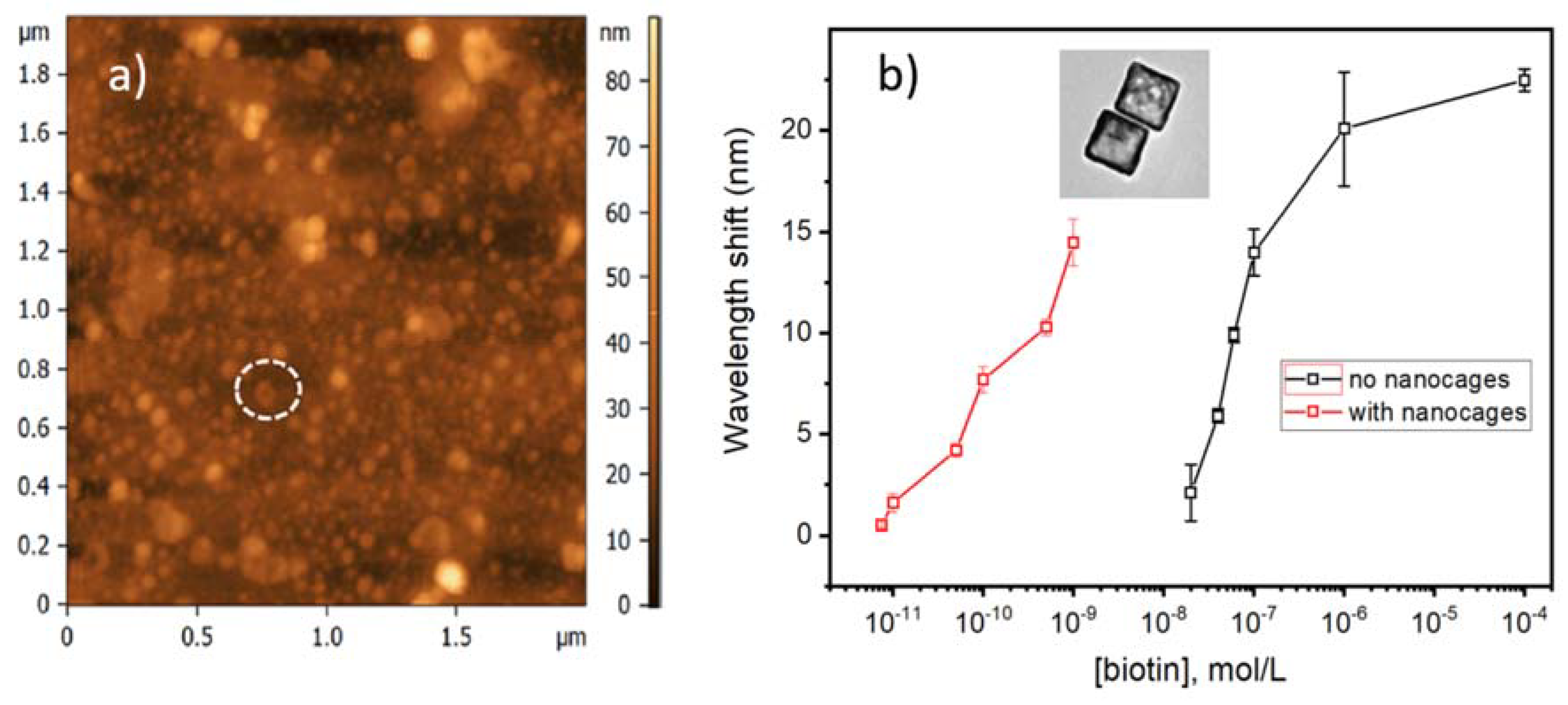 Sensors 18 01518 g011 Sensors 18 01518 g011