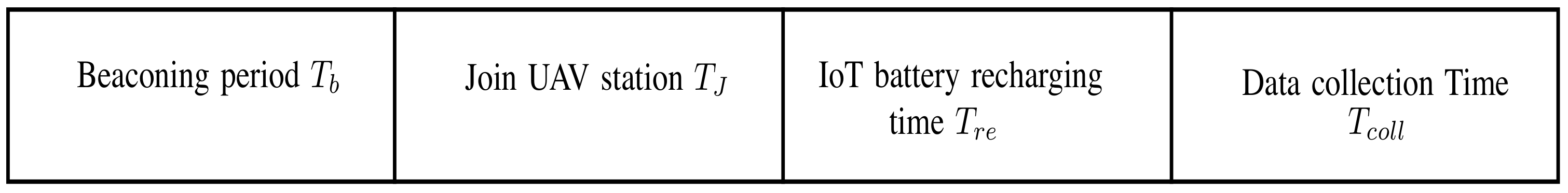 Sensors 18 01519 g002 550