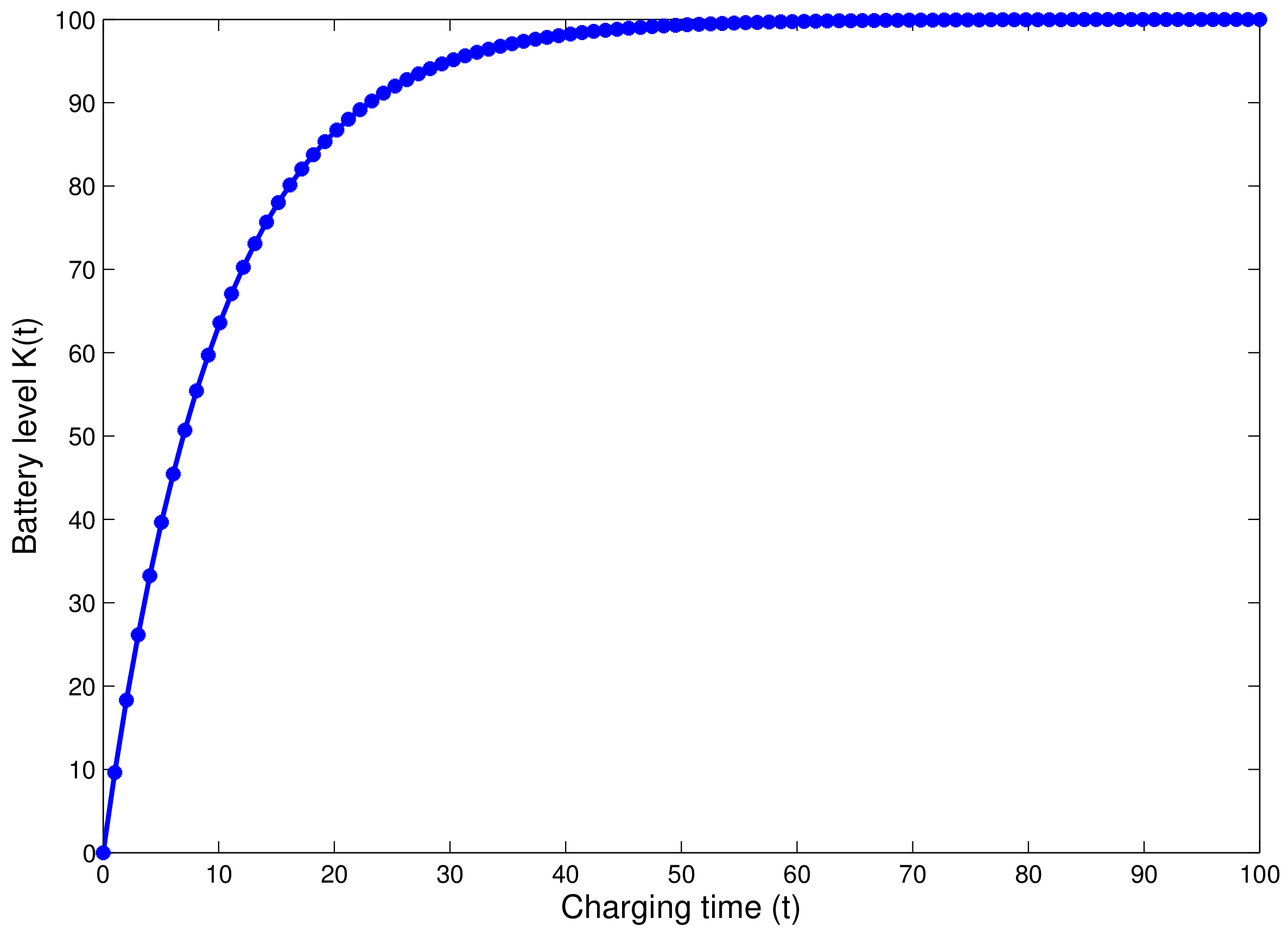Sensors 18 01519 g004 550