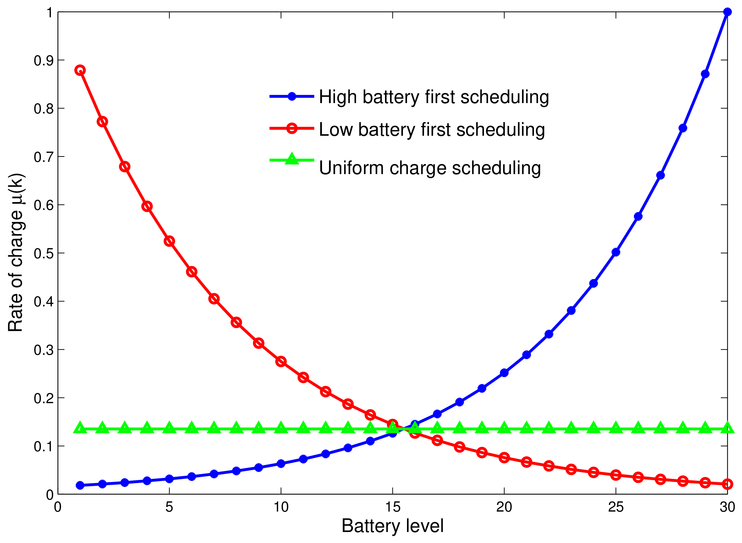 Sensors 18 01519 g005 550