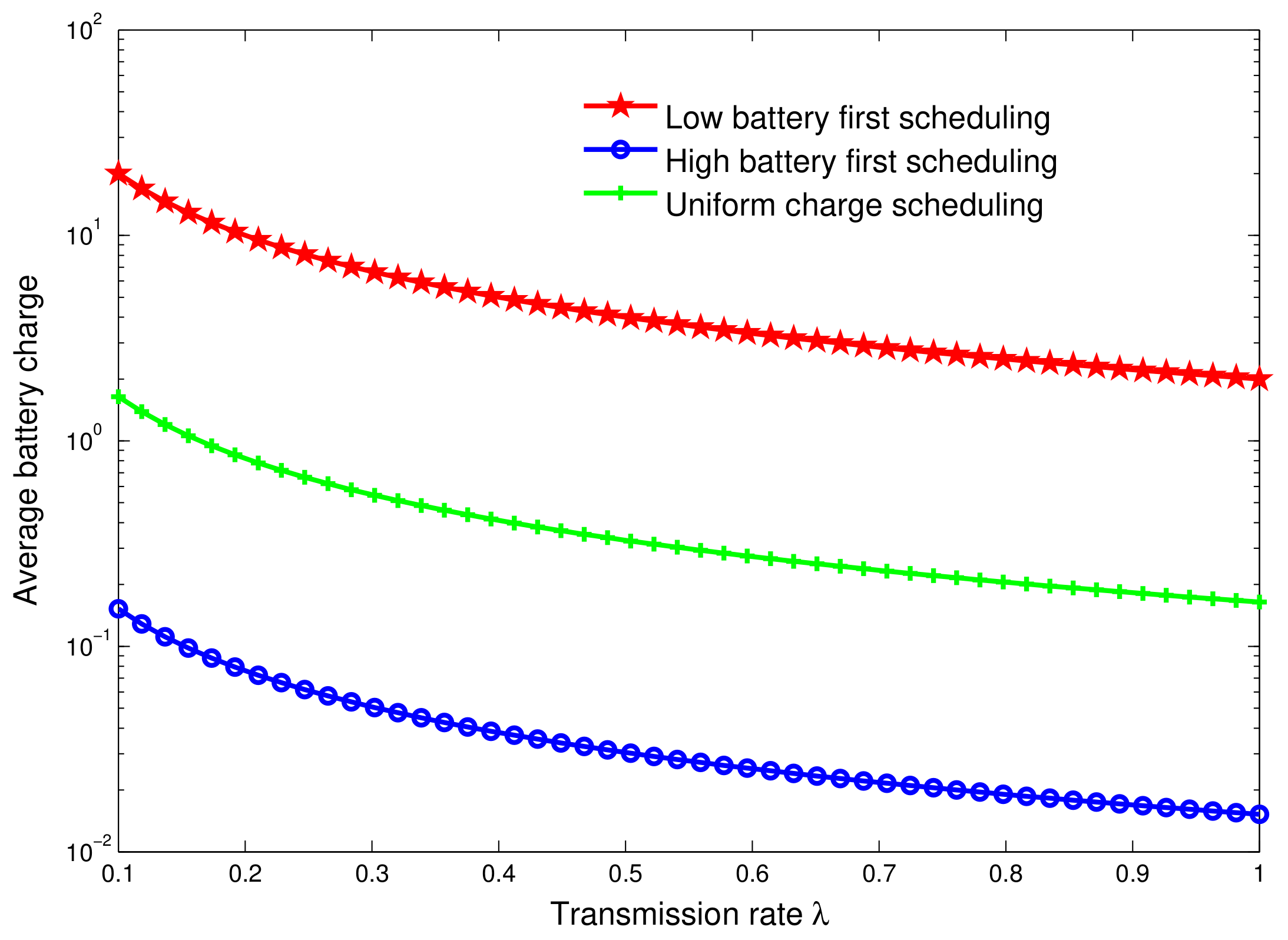 Sensors 18 01519 g008 550