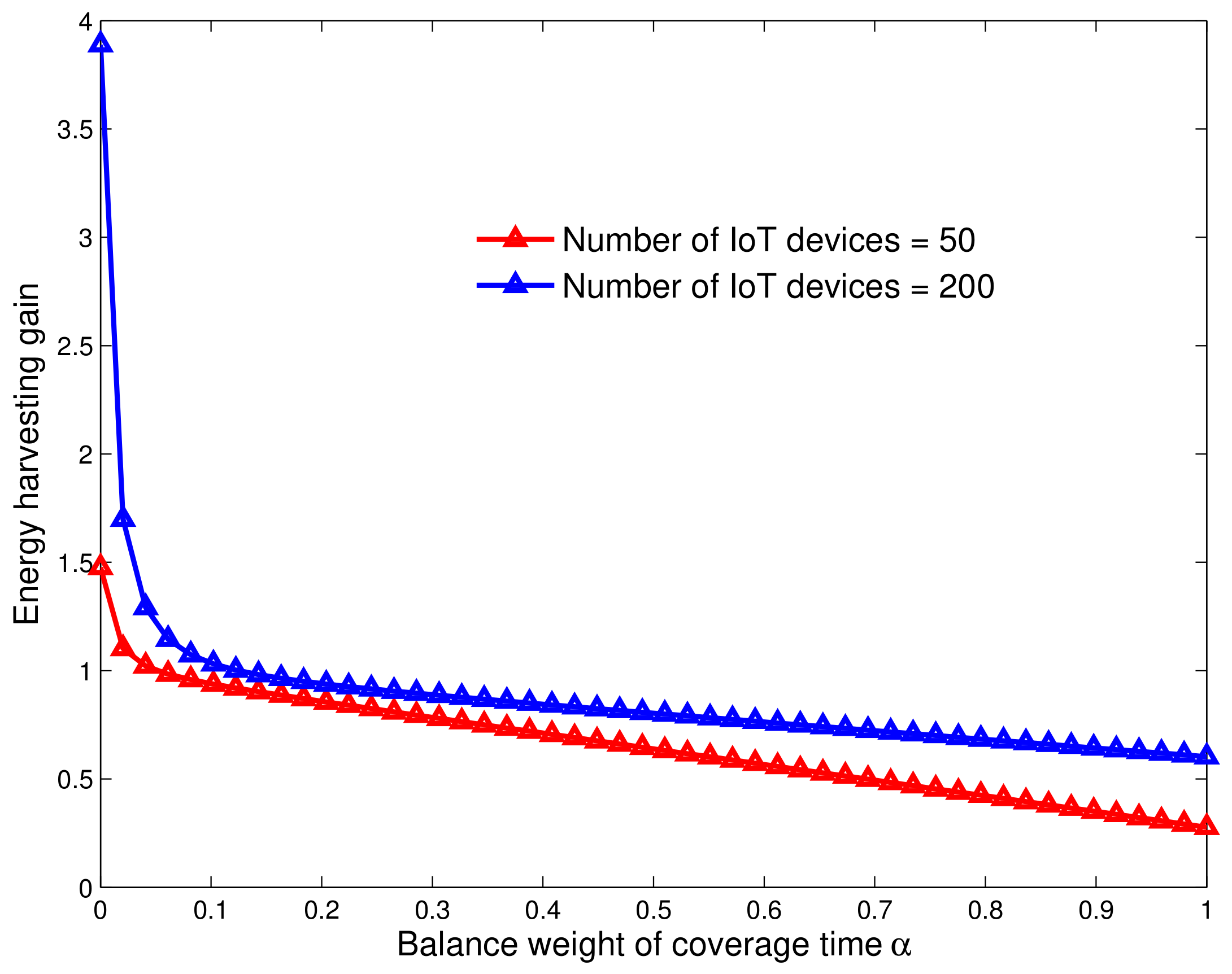 Sensors 18 01519 g009 550