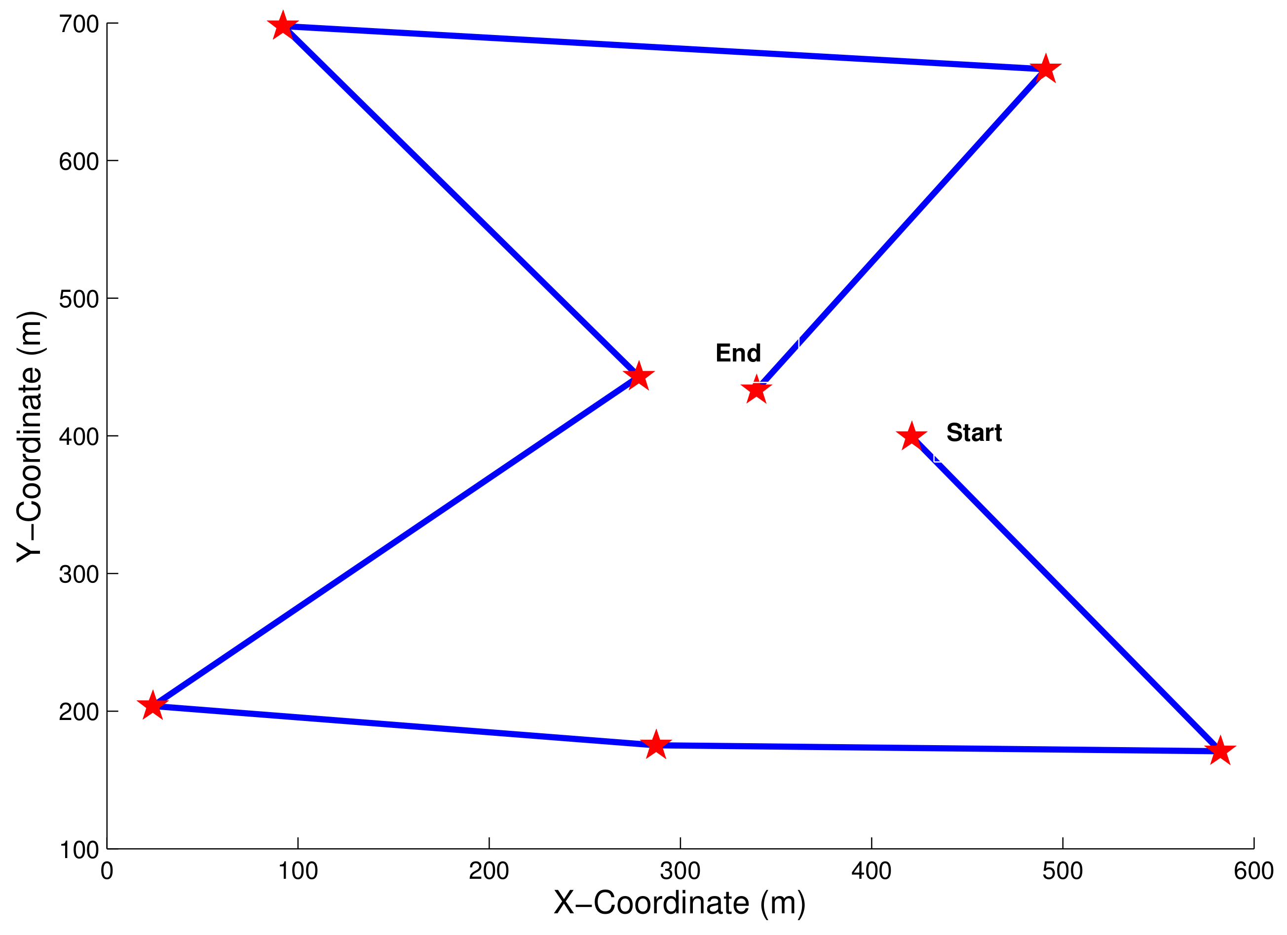 Sensors 18 01519 g010 550