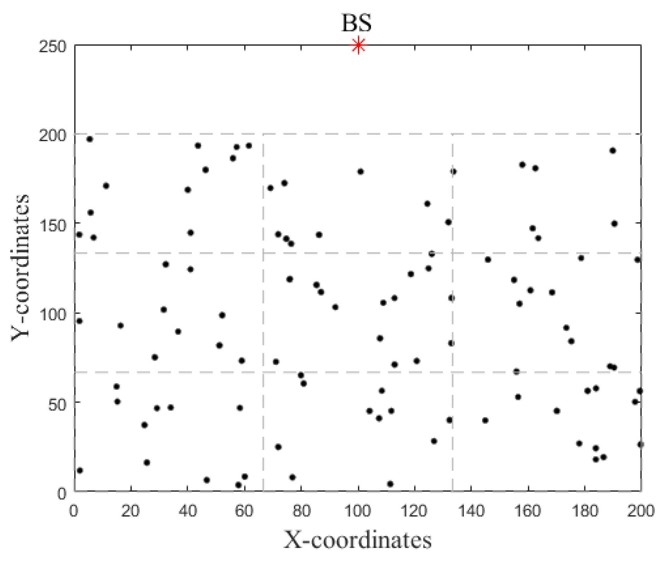 Sensors 18 01520 g002