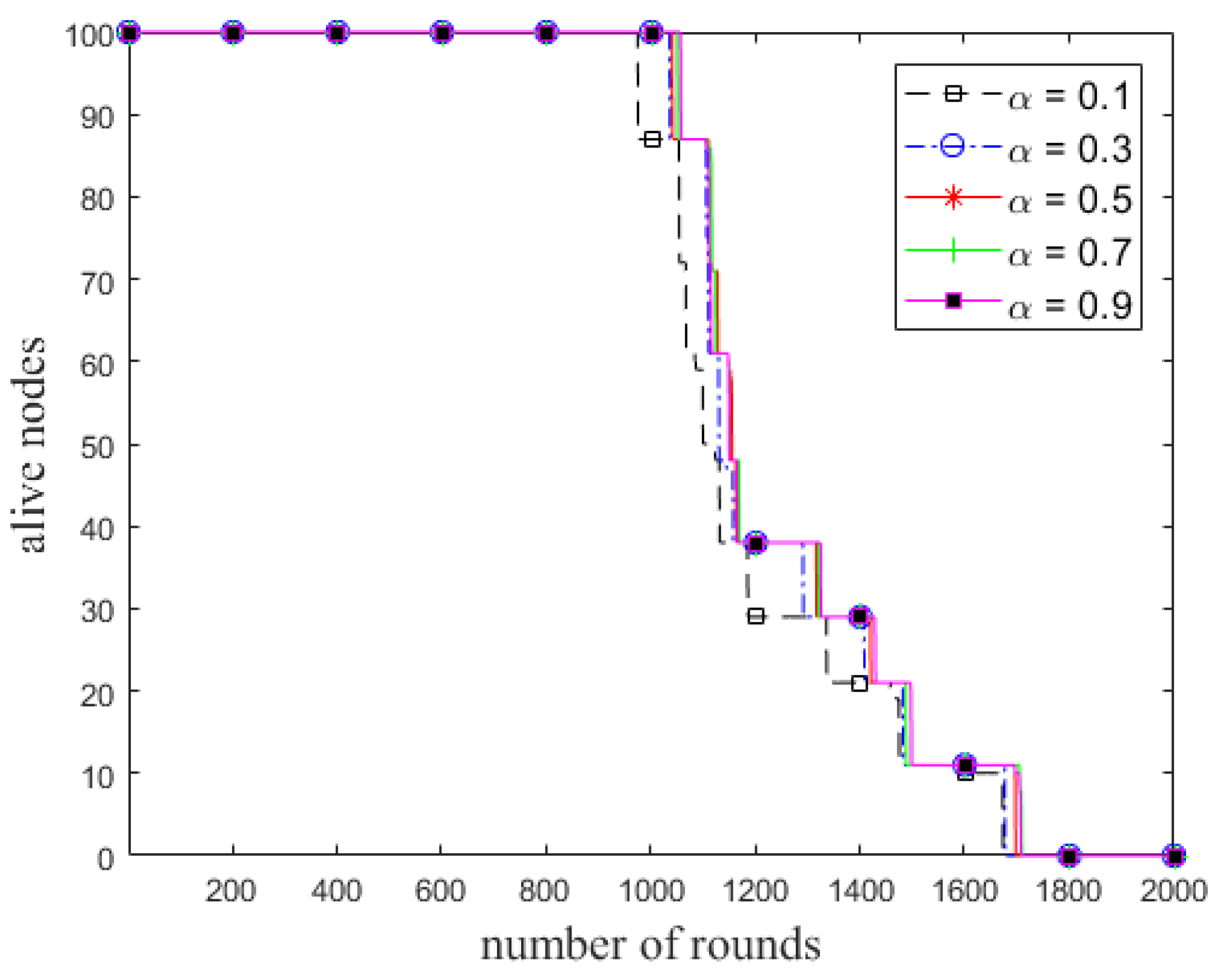 Sensors 18 01520 g005