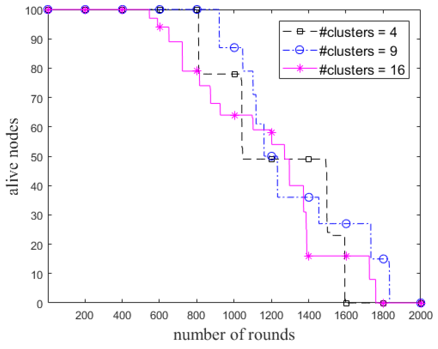 Sensors 18 01520 g008