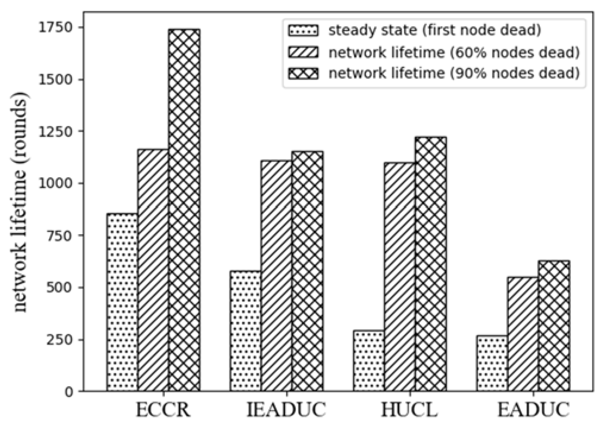 Sensors 18 01520 g010