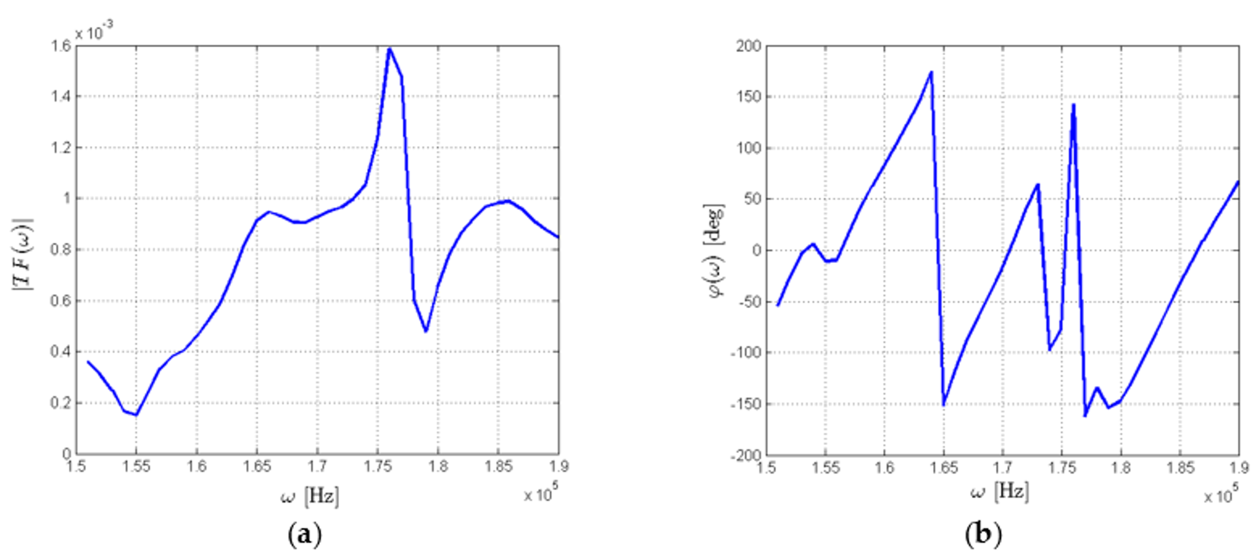 Sensors 18 01521 g003 550