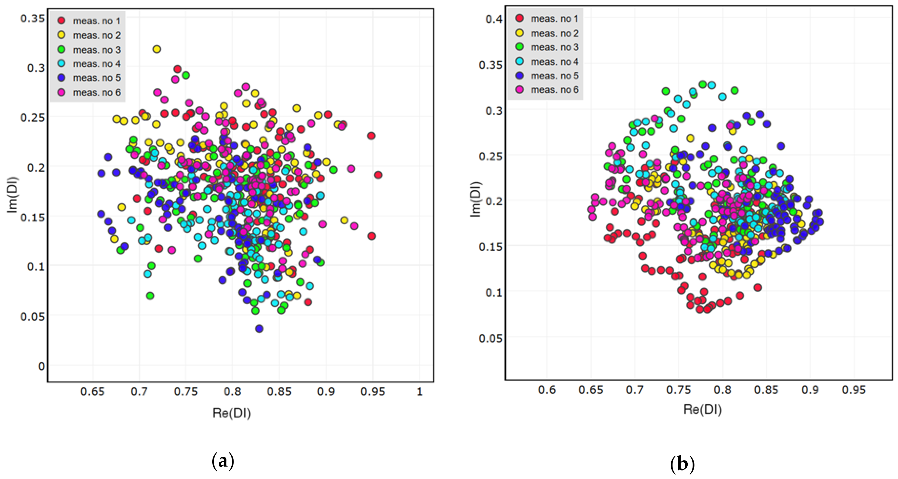 Sensors 18 01521 g011 550