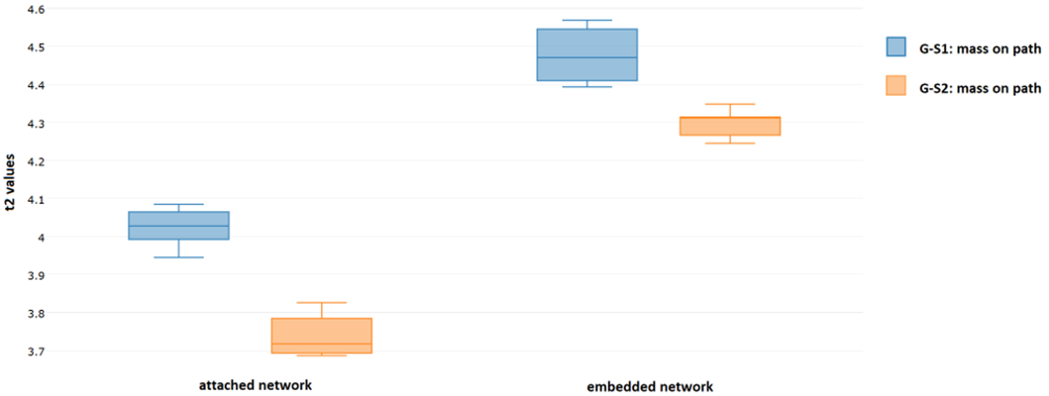Sensors 18 01521 g017 550