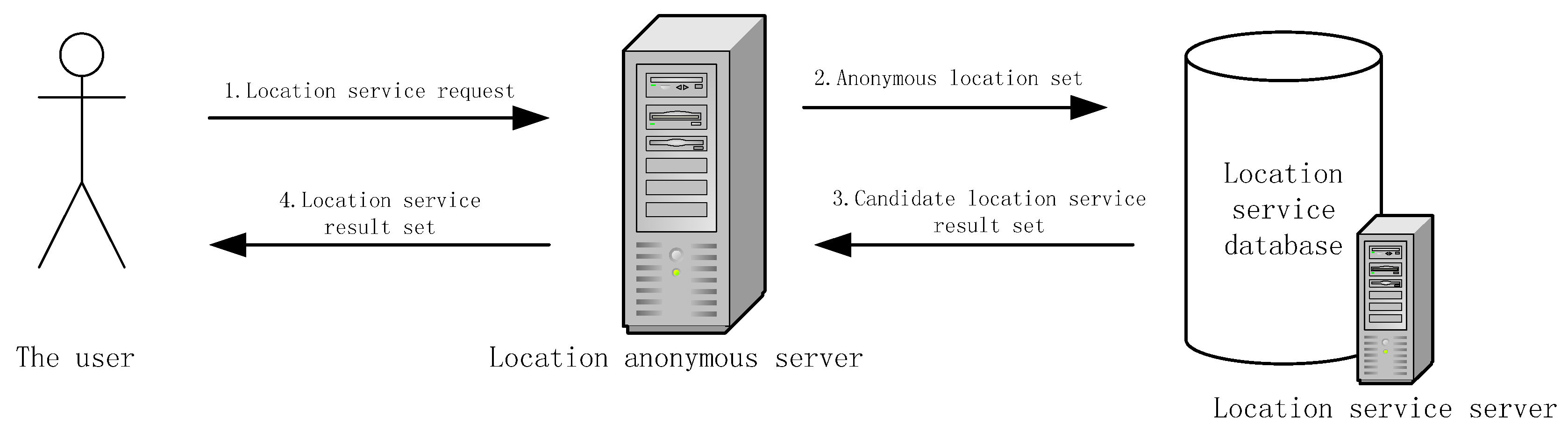 Sensors 18 01522 g001 550