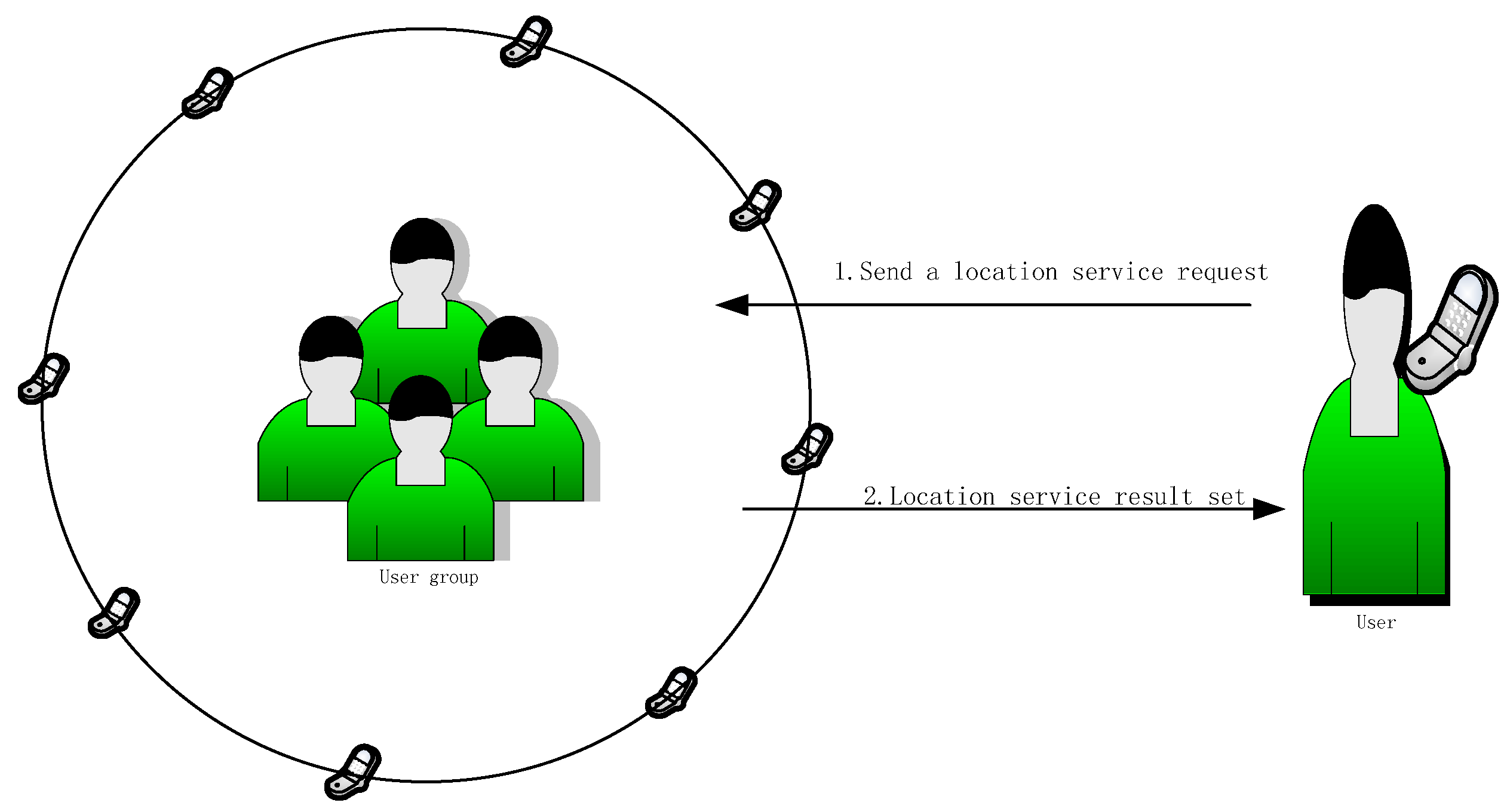 Sensors 18 01522 g002 550