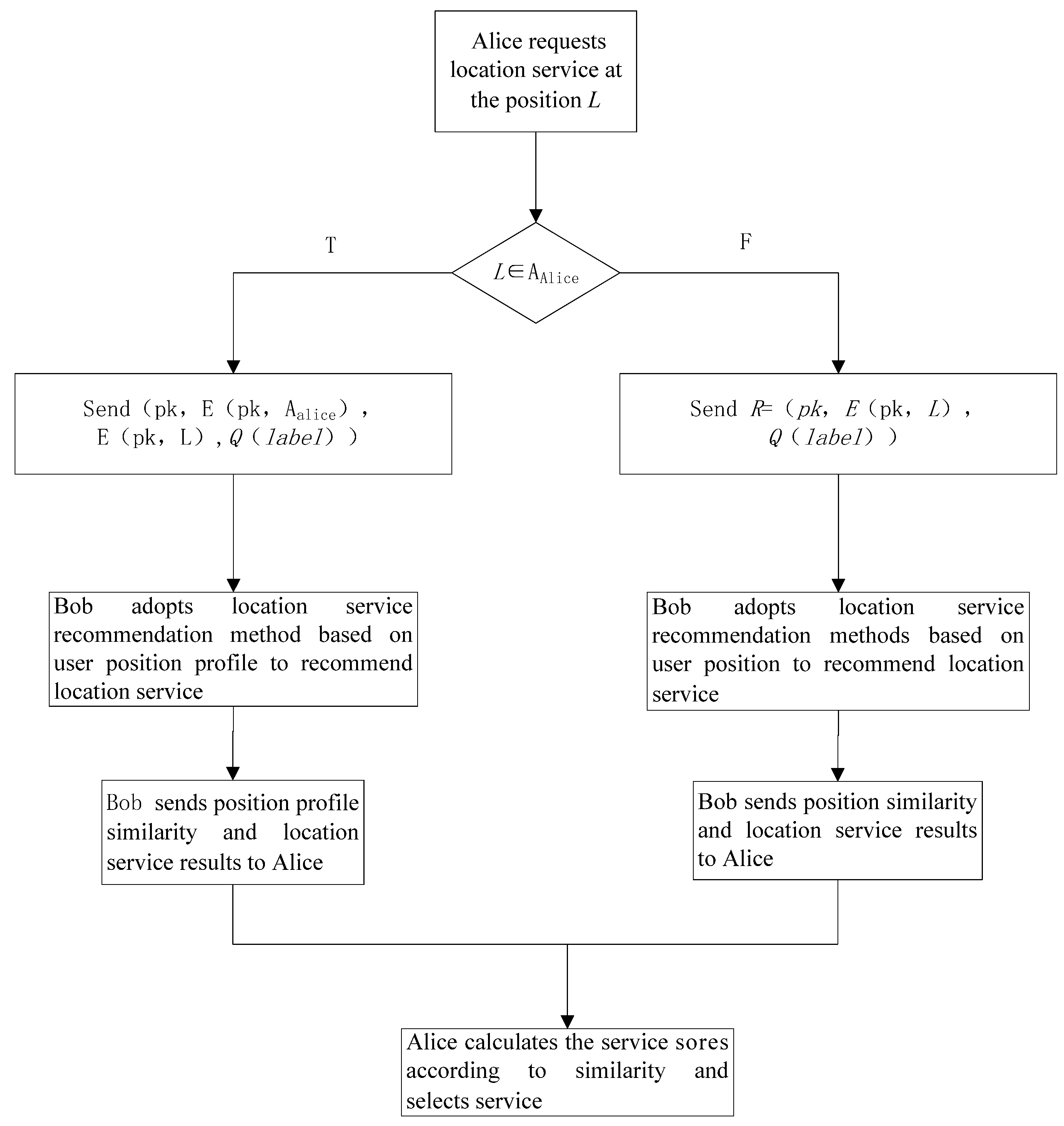 Sensors 18 01522 g003 550