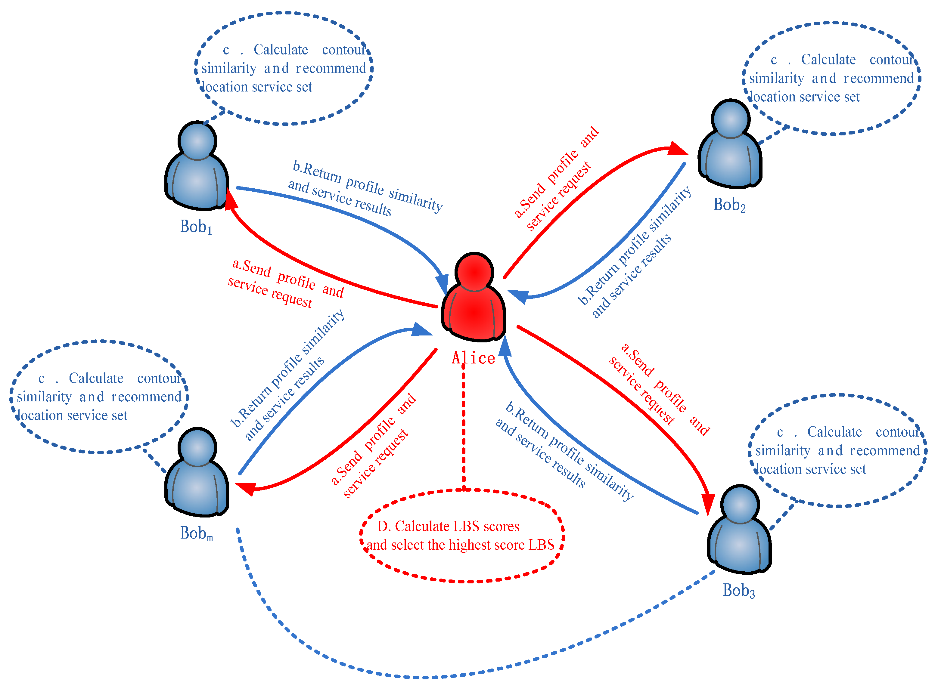 Sensors 18 01522 g004 550