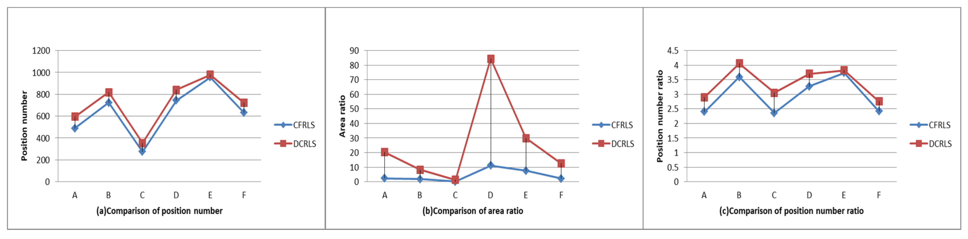Sensors 18 01522 g008 550