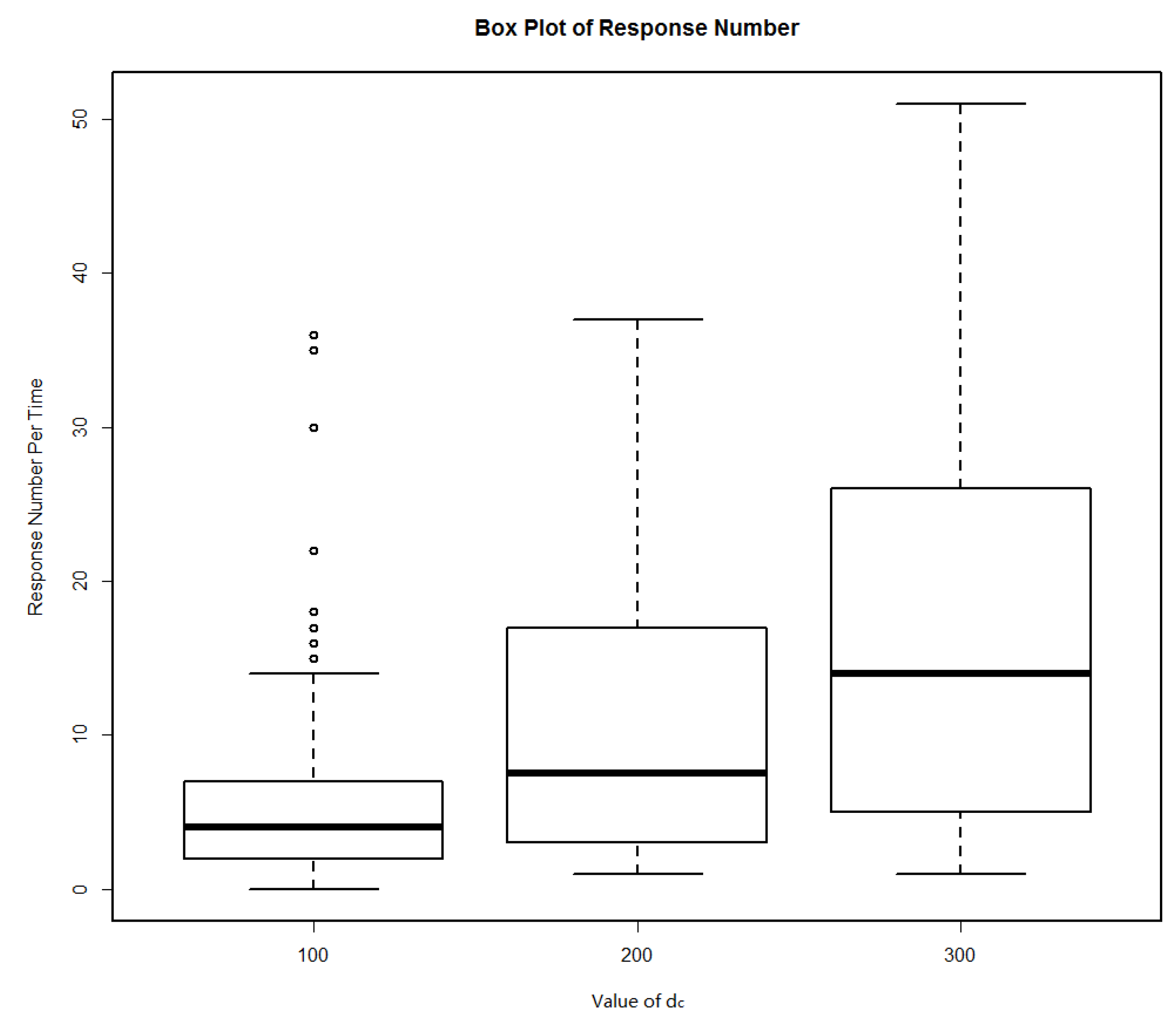 Sensors 18 01522 g010 550