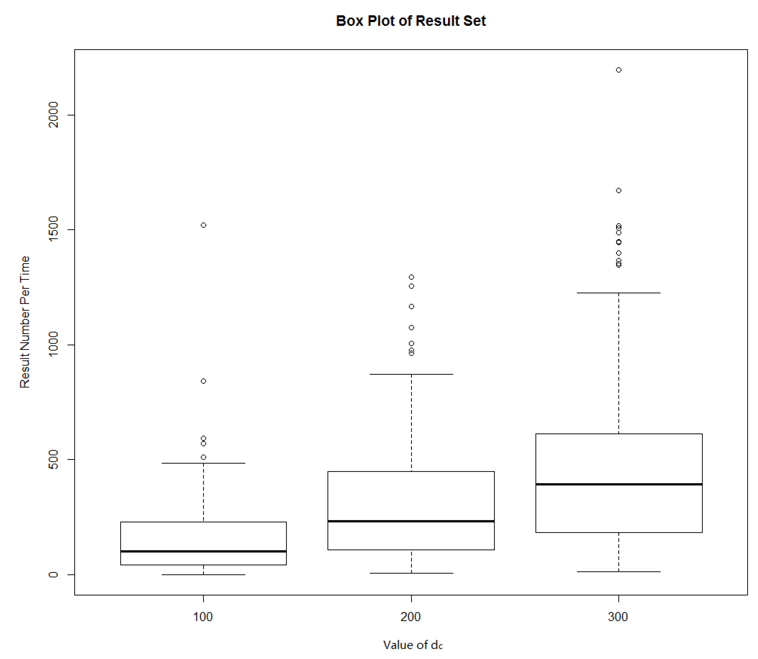 Sensors 18 01522 g011 550