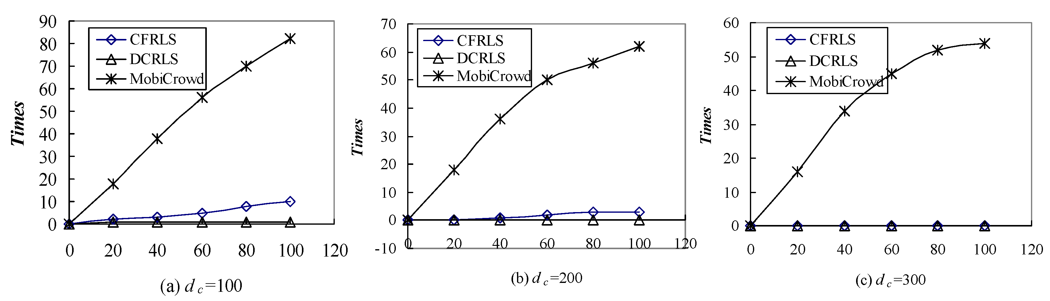 Sensors 18 01522 g012 550