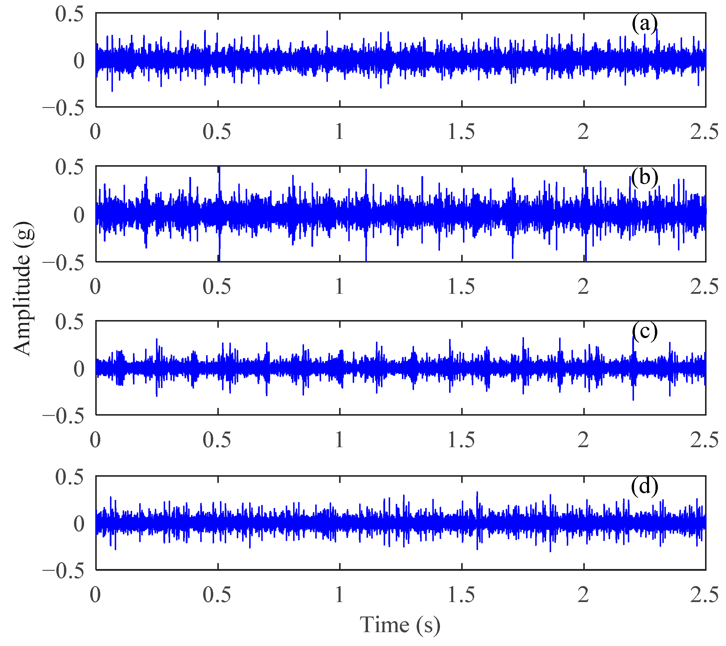 Sensors 18 01523 g006 550