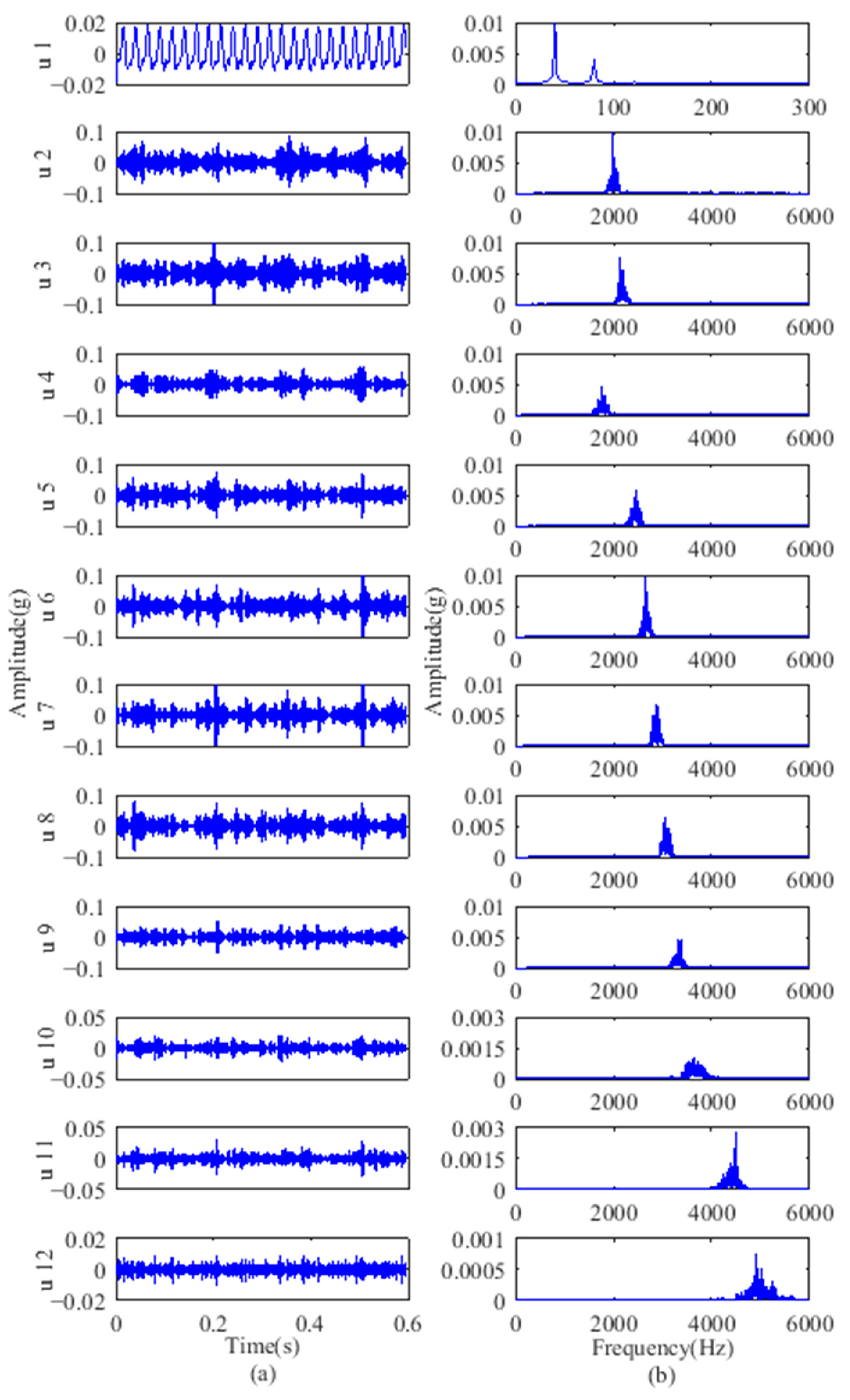 Sensors 18 01523 g007 550