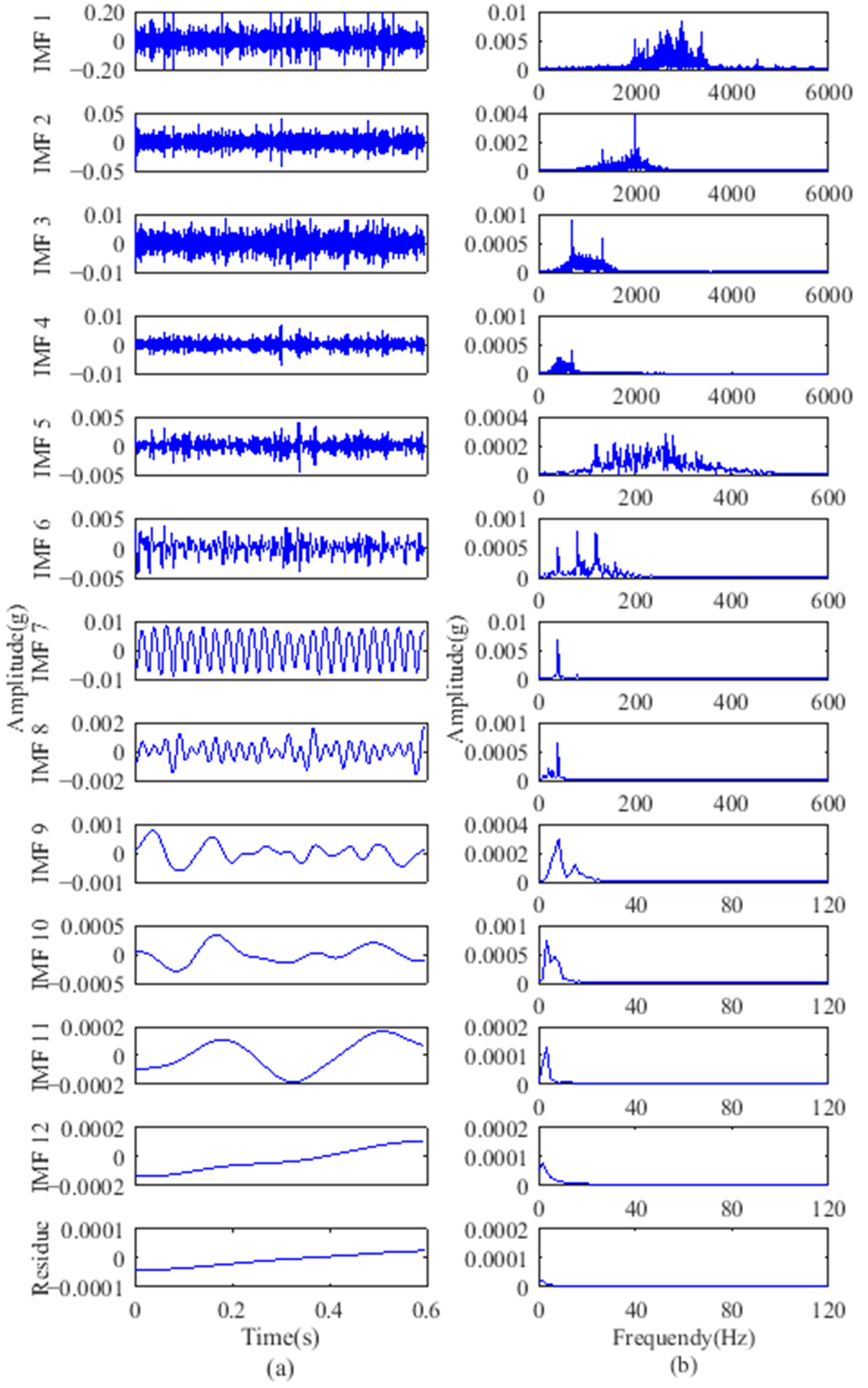 Sensors 18 01523 g008 550