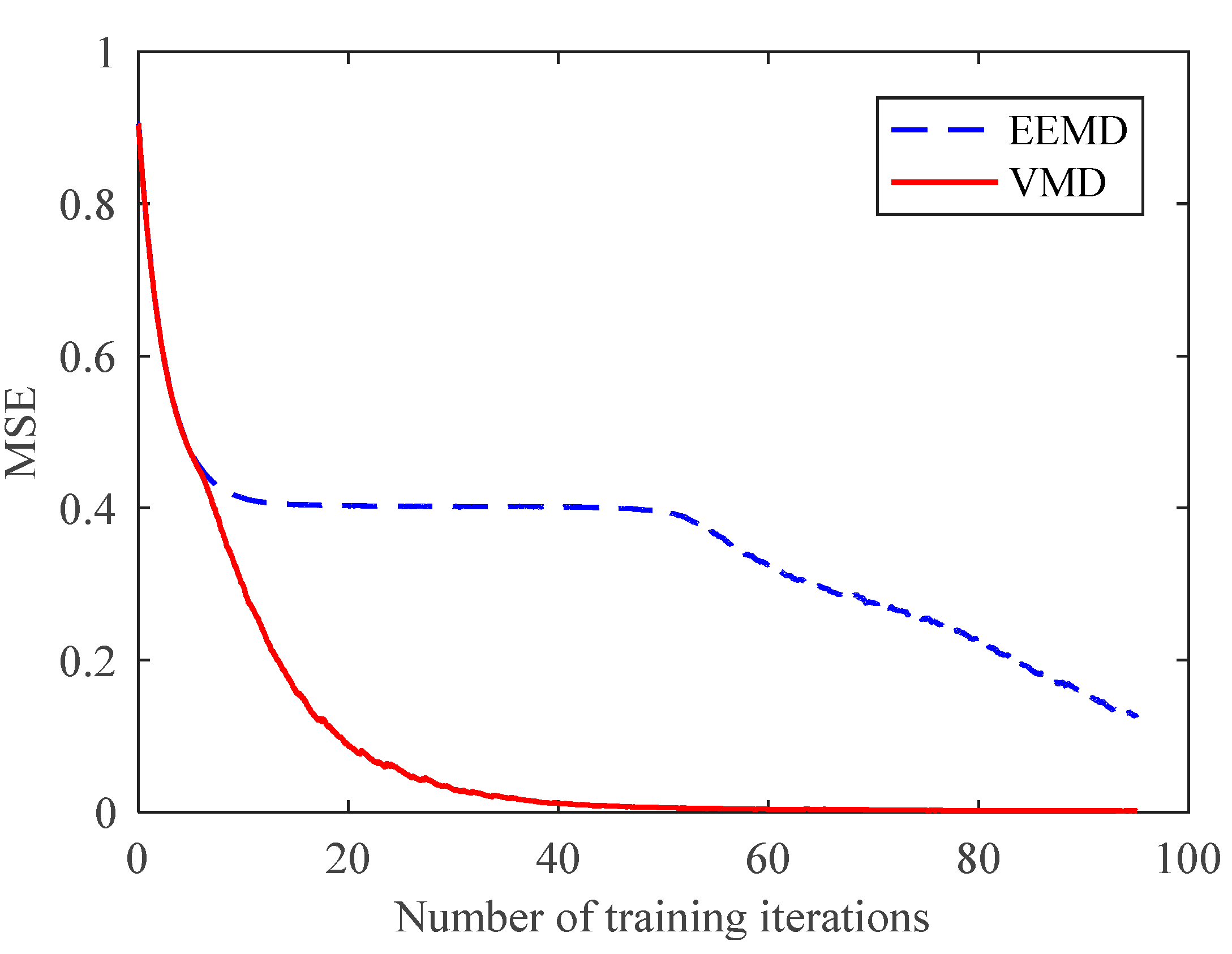 Sensors 18 01523 g011 550