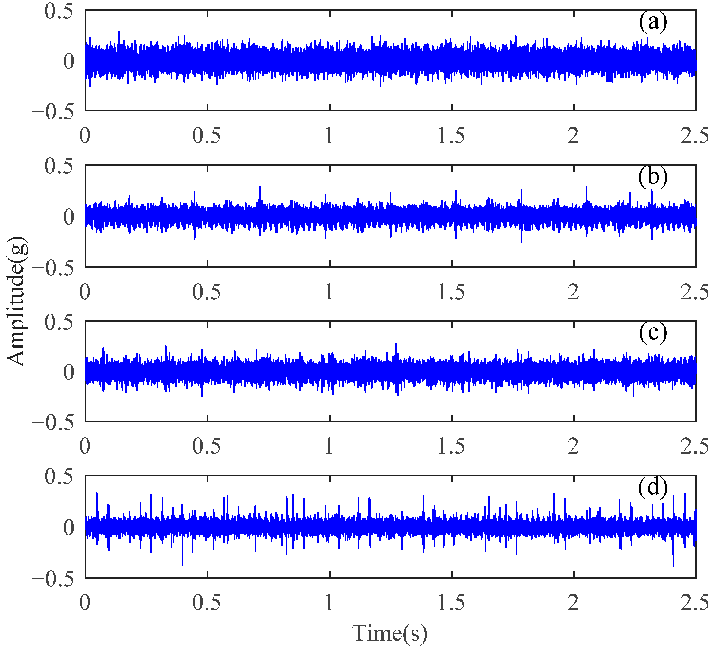 Sensors 18 01523 g013 550