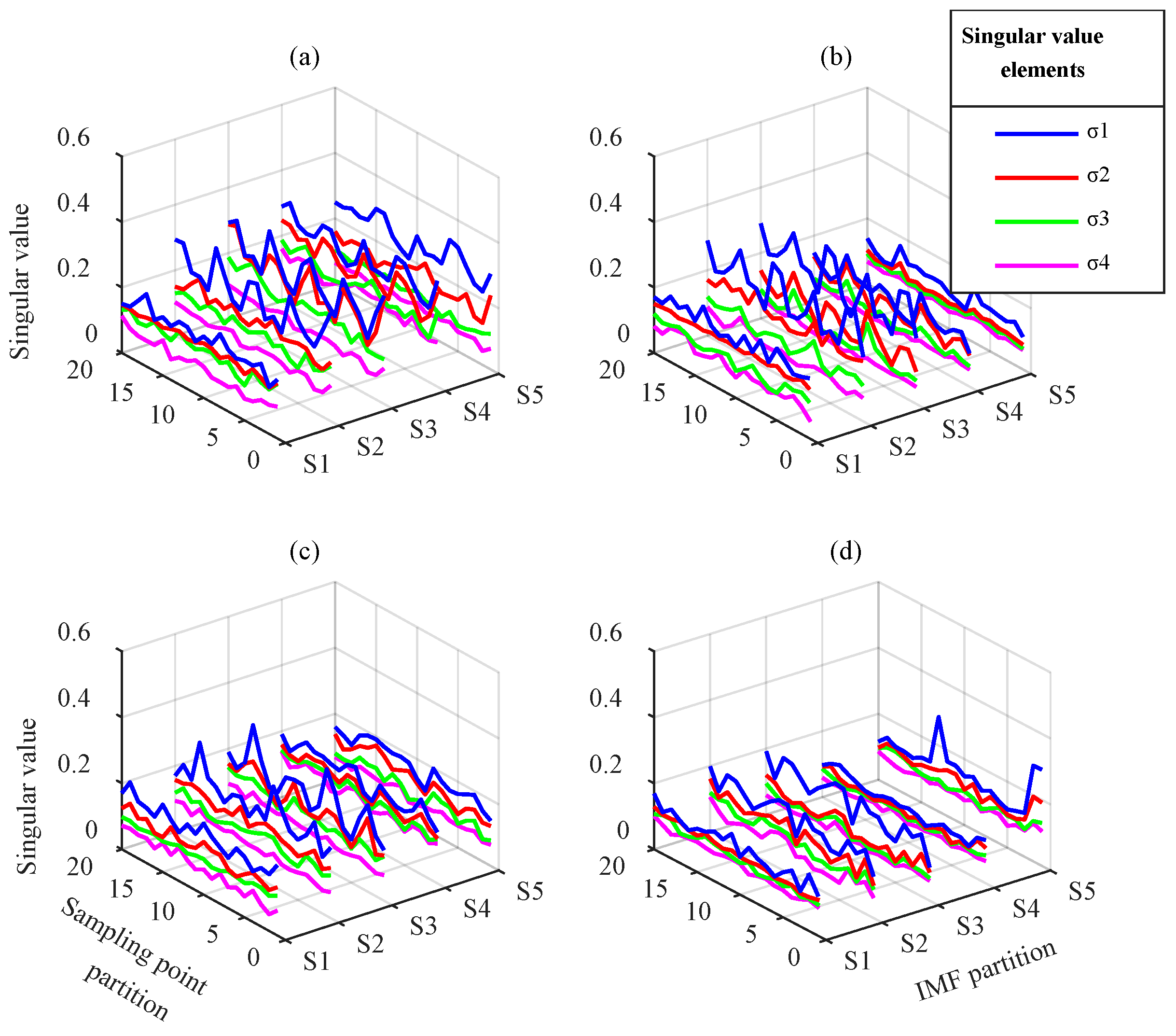 Sensors 18 01523 g015 550