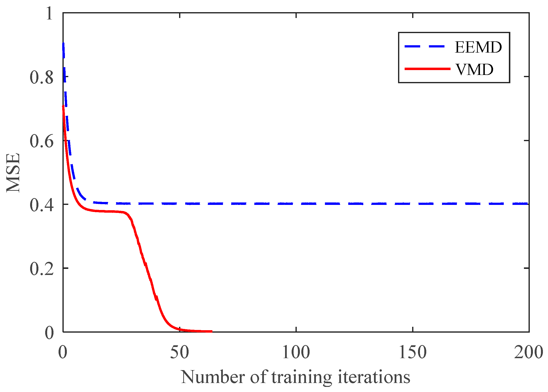 Sensors 18 01523 g016 550