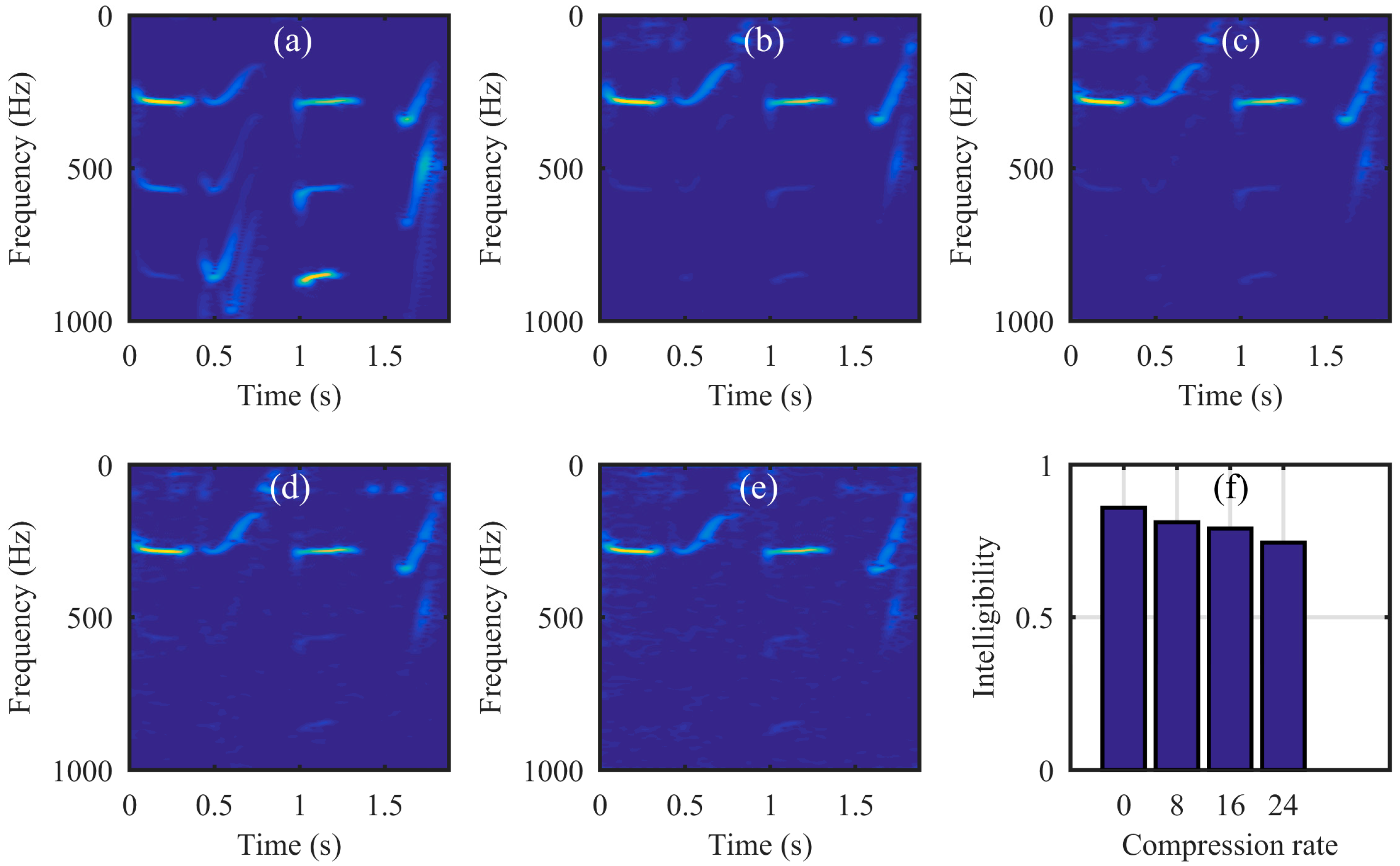 Sensors Free Full Text A High Speed Imaging Method Based On Compressive Sensing For Sound Extraction Using A Low Speed Camera Html